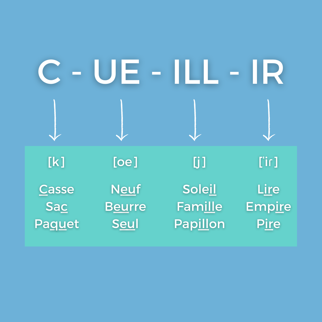 5 mots difficiles à prononcer en français LRDG Campus