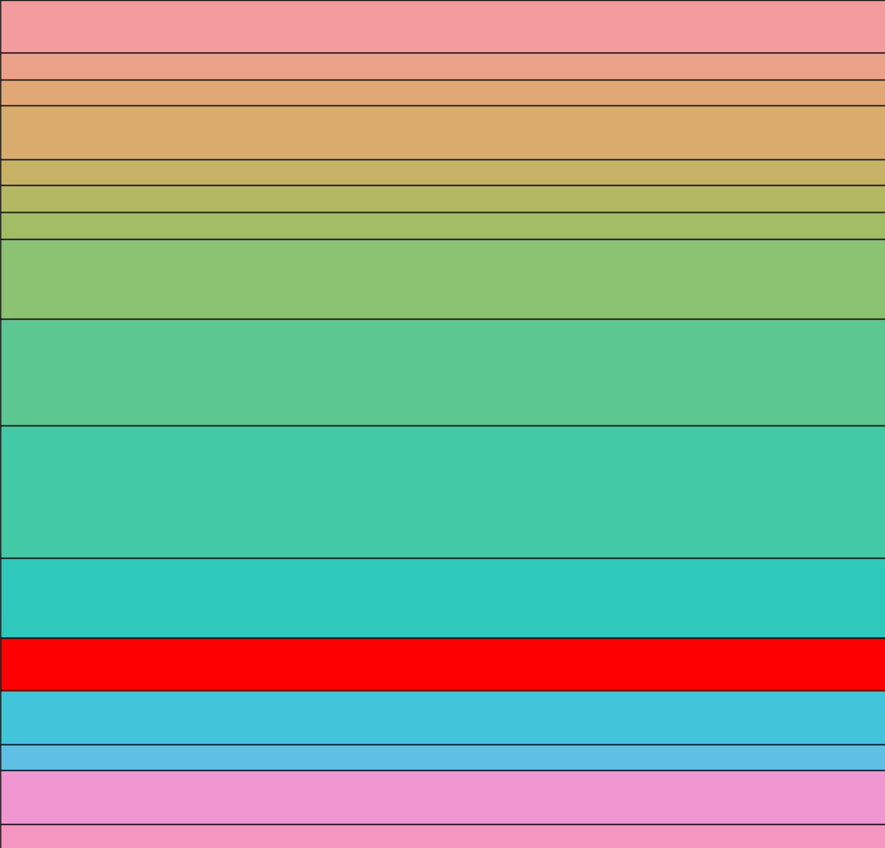 4 Main Reasons We Are Better With AutoML