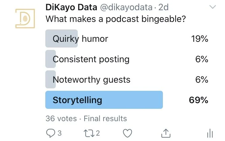 What Makes a Podcast Bingeable? 