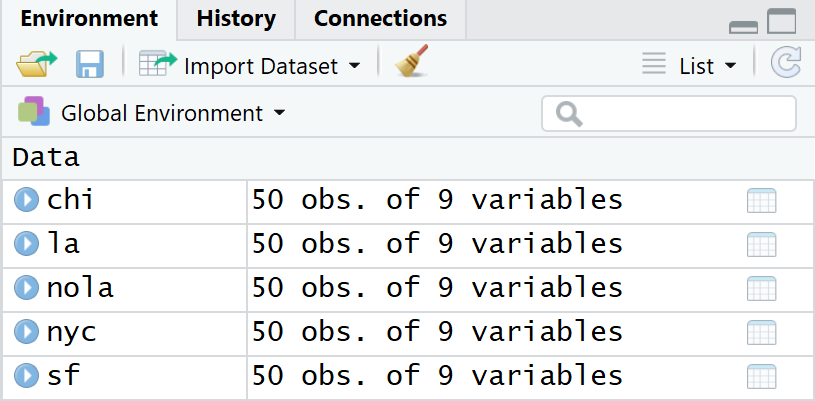 Introducing rtweet: Why Ever Leave the House? 