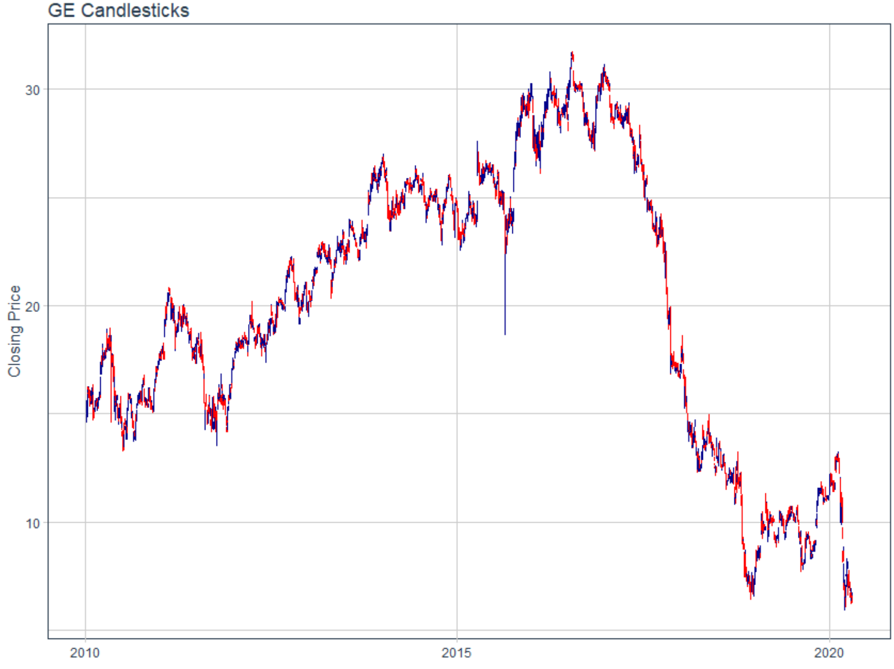 My Stock in Tidyquant