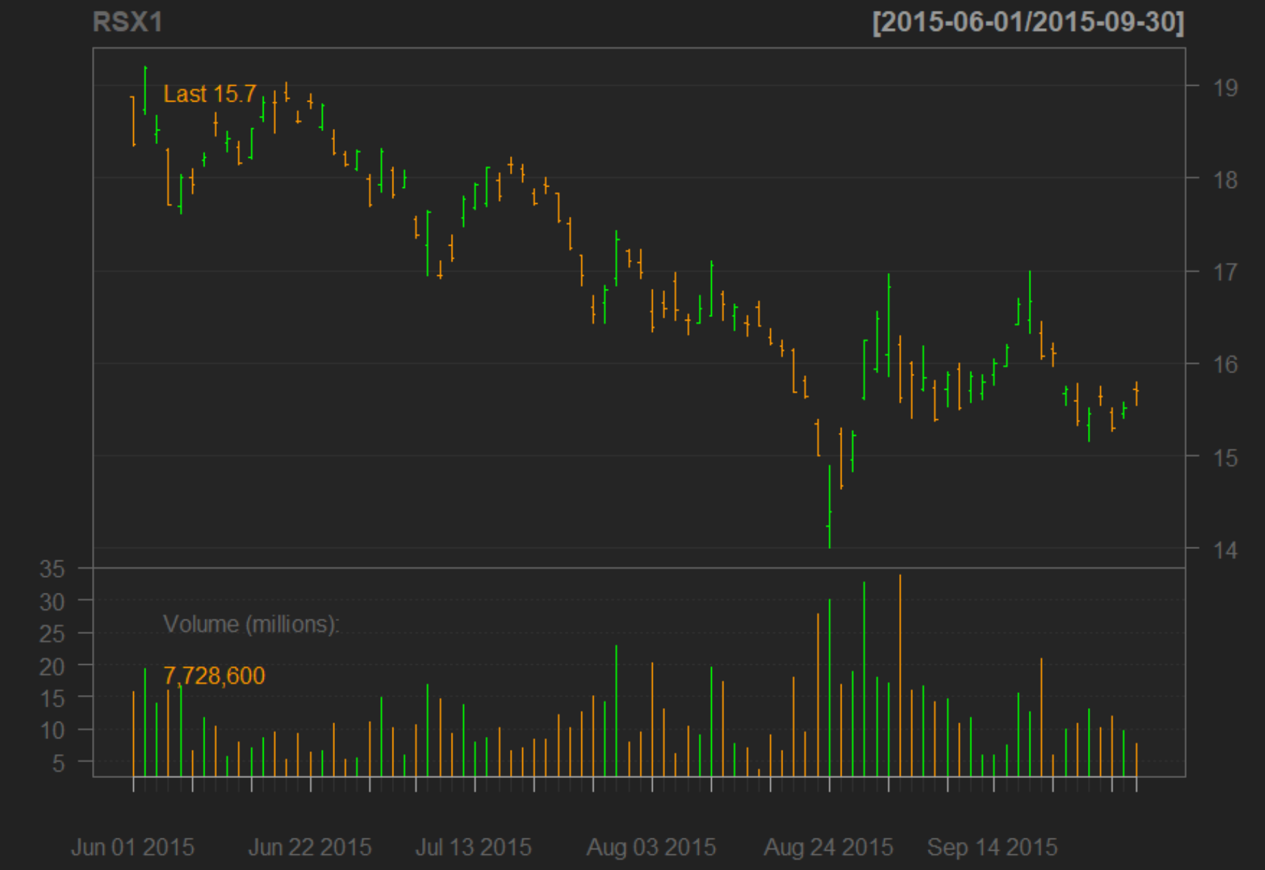 On Uncharted Territory...