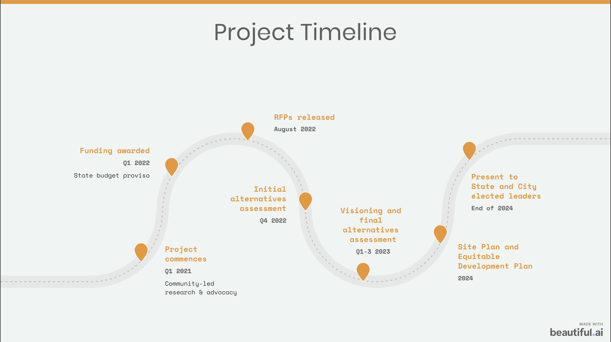 Screen Shot 2022-06-07 at 10.51.45 AM.png