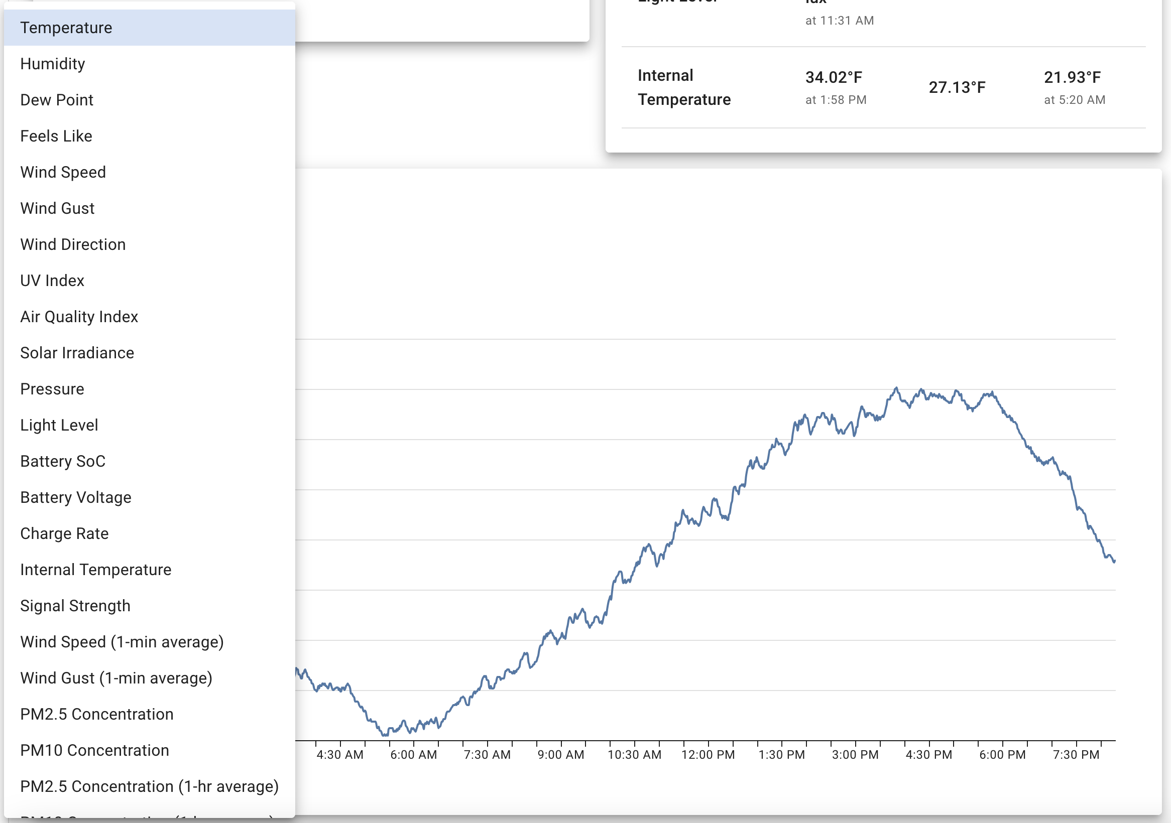 And here’s that graph selector…again, truly a ridiculous amount of data you can see on this weather station. And just note that rainfall rate hides itself if it hasn’t rained so…yeah. Big data.