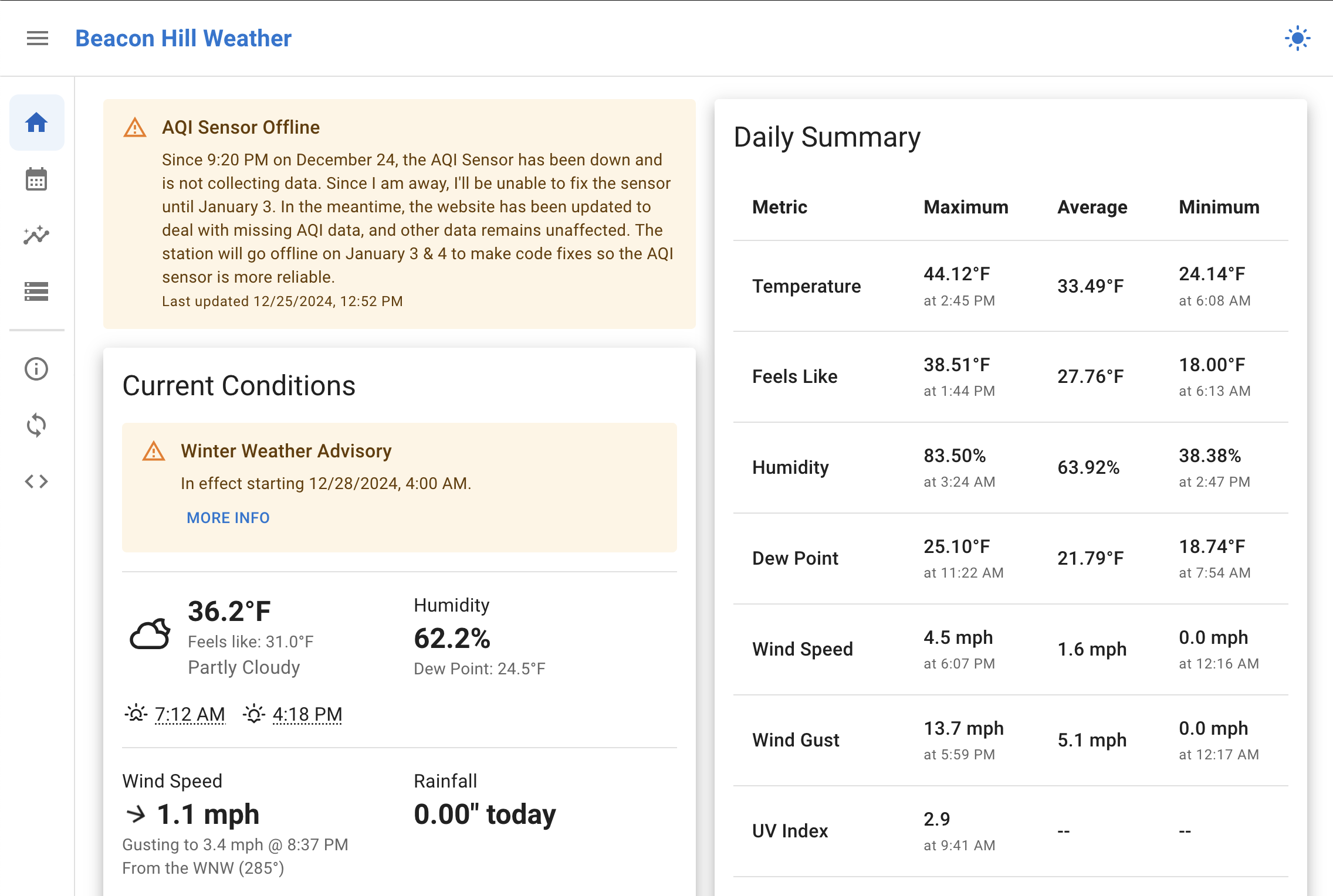 Two more things - the homepage can (and will) show system alerts whenever I deem necessary. These are usually to announce outages relating to the station whenever I need to do maintenance, or something happened (like the AQI sensor going down on Chr