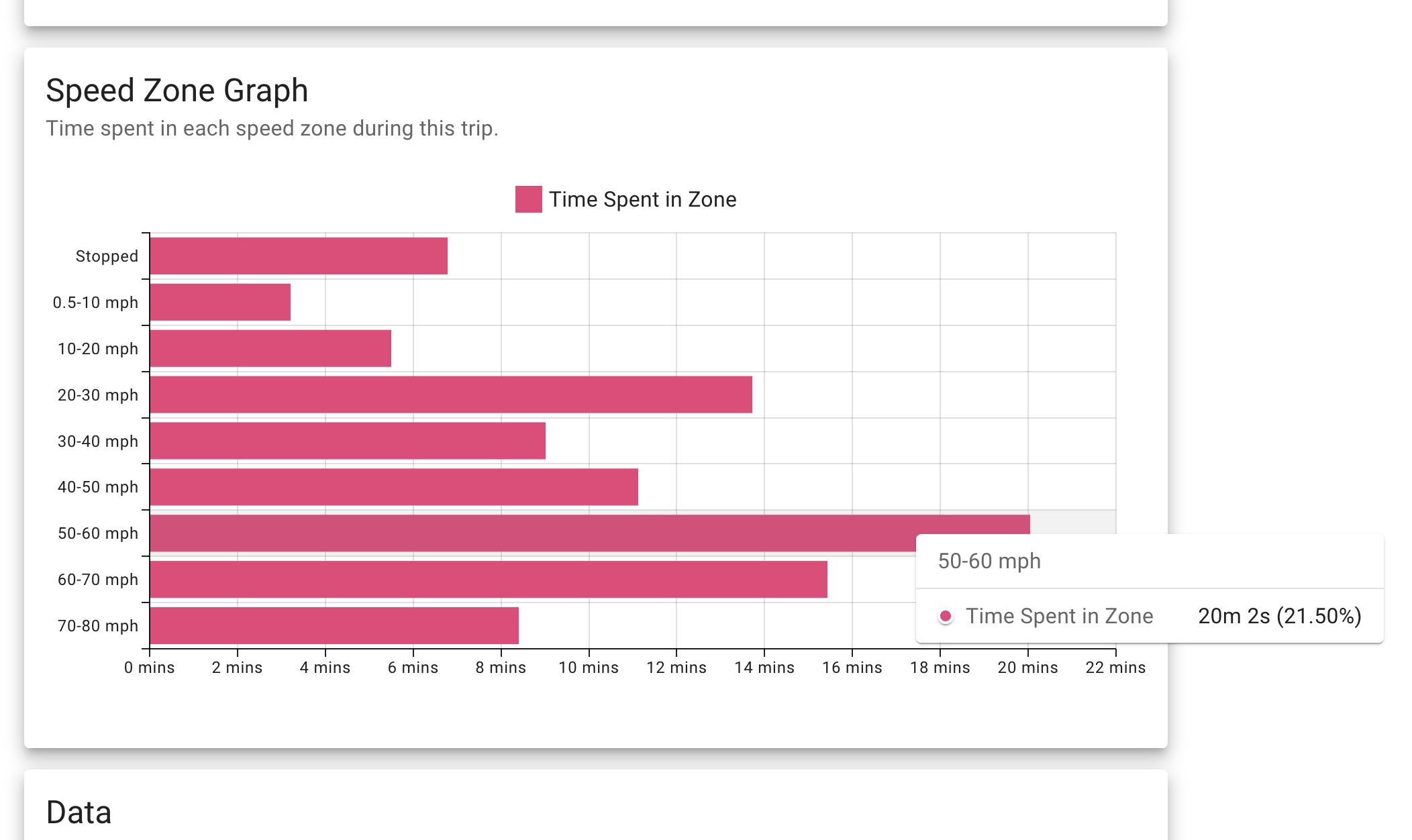  Below the Tracks played section (or Statistics section if the drive was before April 28) is the speed zone graph. This is a graph showing how long was spent in 10 mph blocks of speed, also known as a speed zone.  Hovering over each bar shows you the