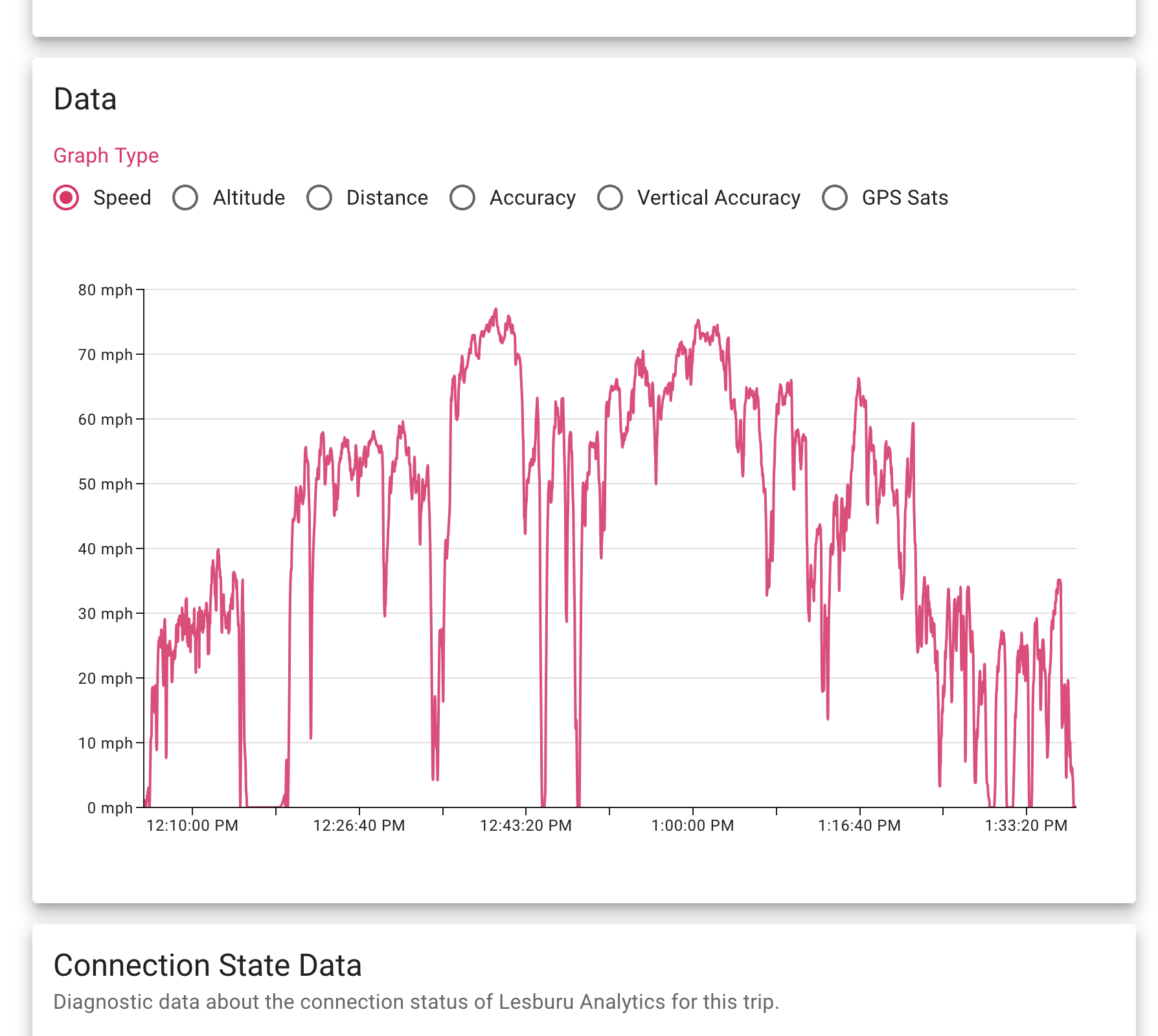 And right below the Speed Zone section is the Data section! Of course it wouldn't be an Owen McGinley project without some sort of graphs...so here they are.  There's six different data types you can glance at - speed, altitude, distance (over the c