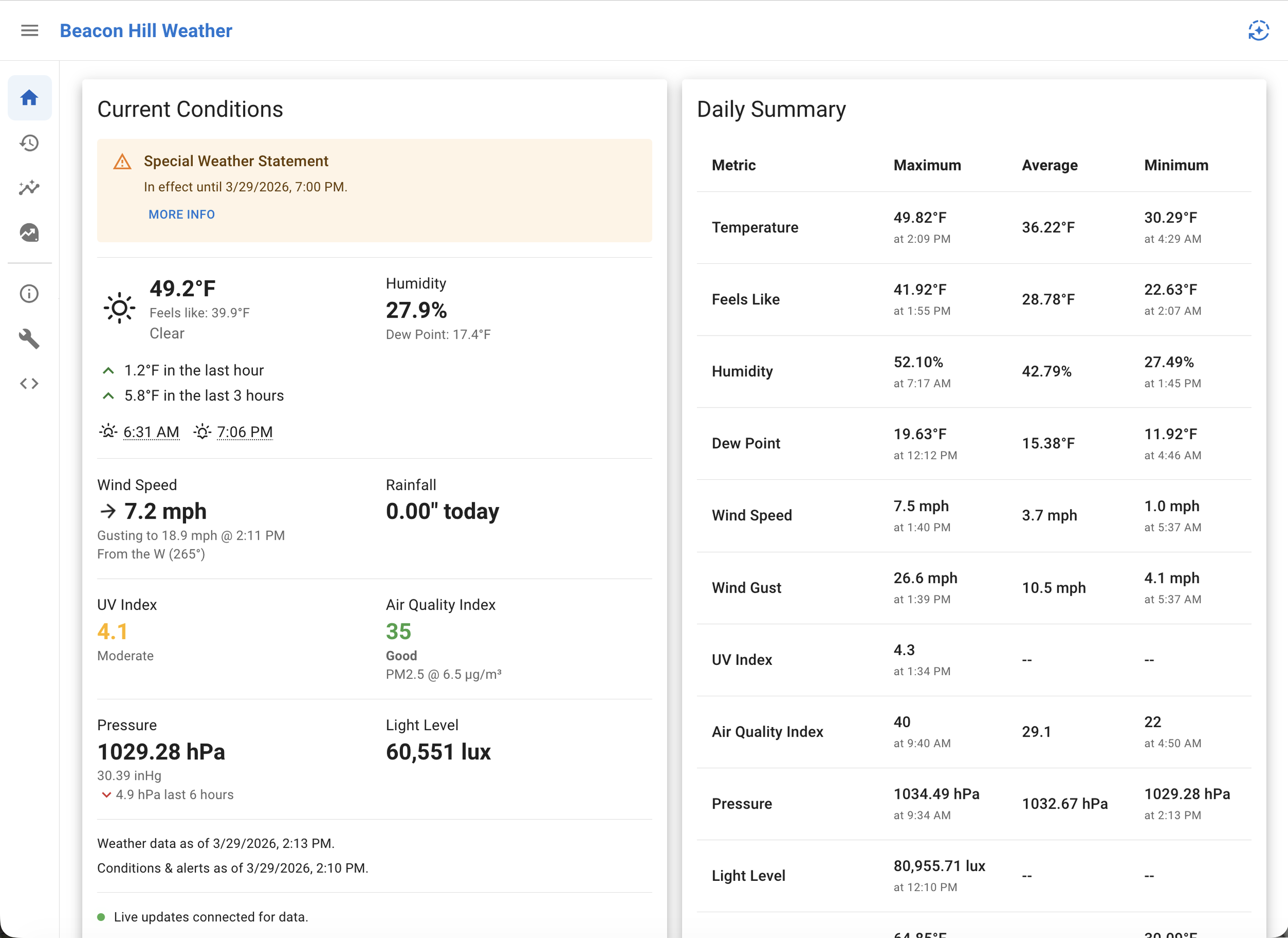  This is the main homepage of Beacon Hill Weather. The frontend uses React + MUI (a common combo), but with the Toolpad Core which helps with setting up this dashboard-style React app. Routing is done via React Router.  The homepage contains all the 
