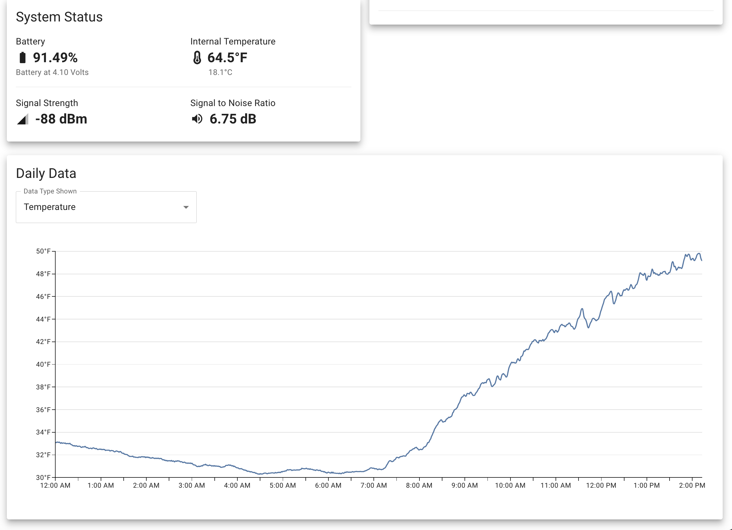  Below that on the homepage is the system status box, which shows the battery level, internal tempeature, signal strength, and SNR at a glance.  Finally - the daily data graph shows all the data points collected during the day, with a select dropdown