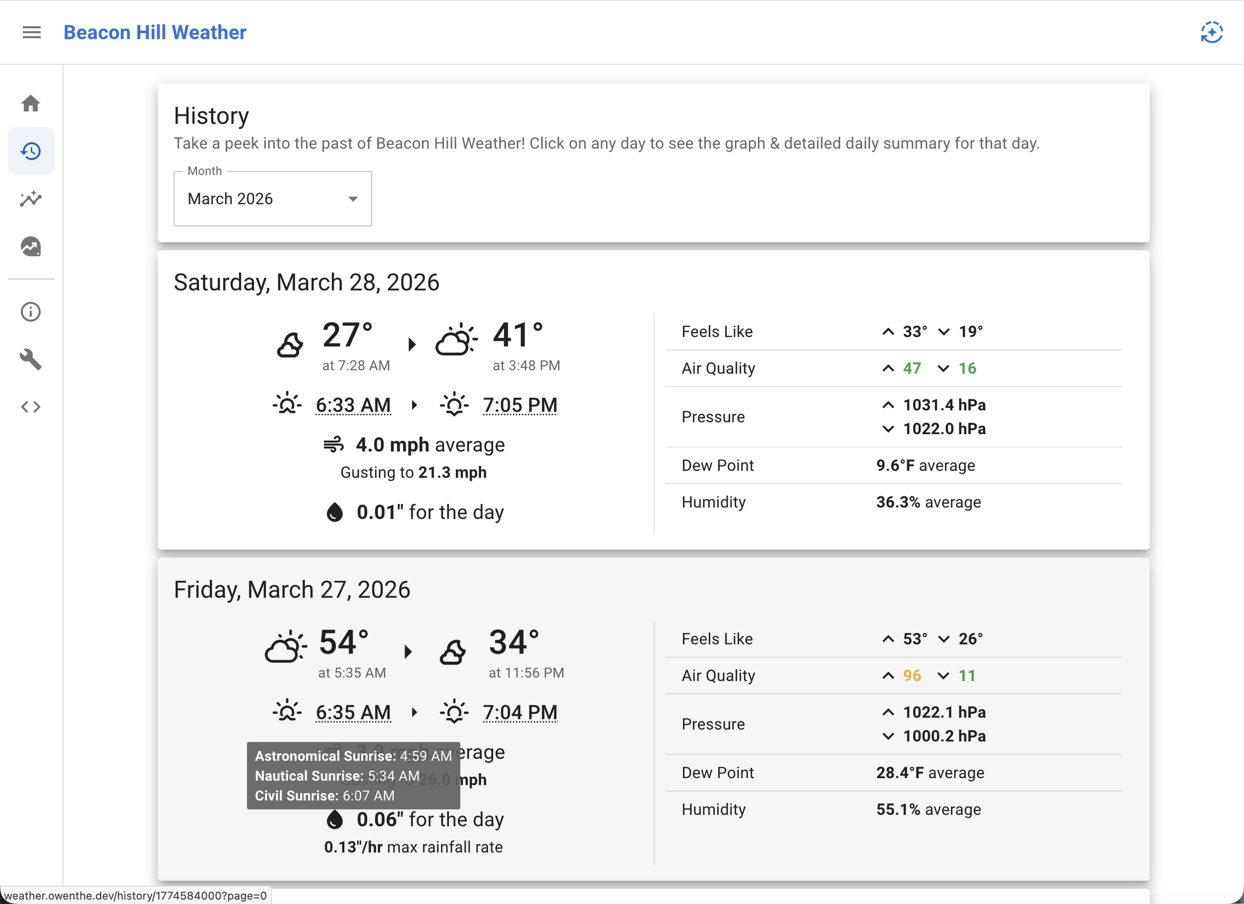  The next page on Beacon Hill Weather is the history page, which allows you to see a day-by-day history of every day that has been recorded on the station. At the top, you can select by month, and go from there with all the days.  Each card shows the