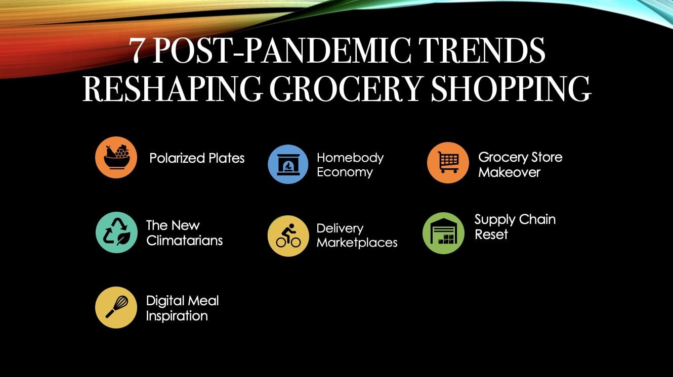 7 Post-Pandemic Grocery Shopping Trends