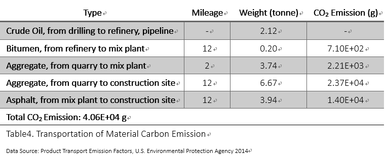 To save carbon, cut out the parking lot