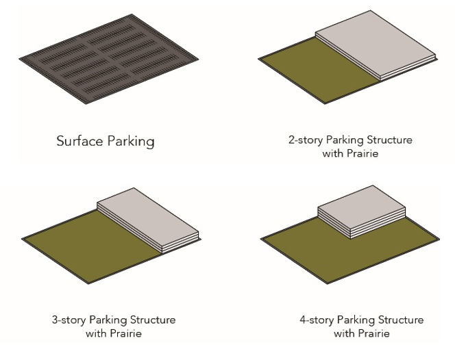 To save carbon, cut out the parking lot