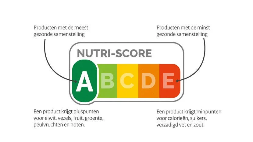 Nutri-Score: formeel nog in strijd met de wet, maar géén aanbeveling