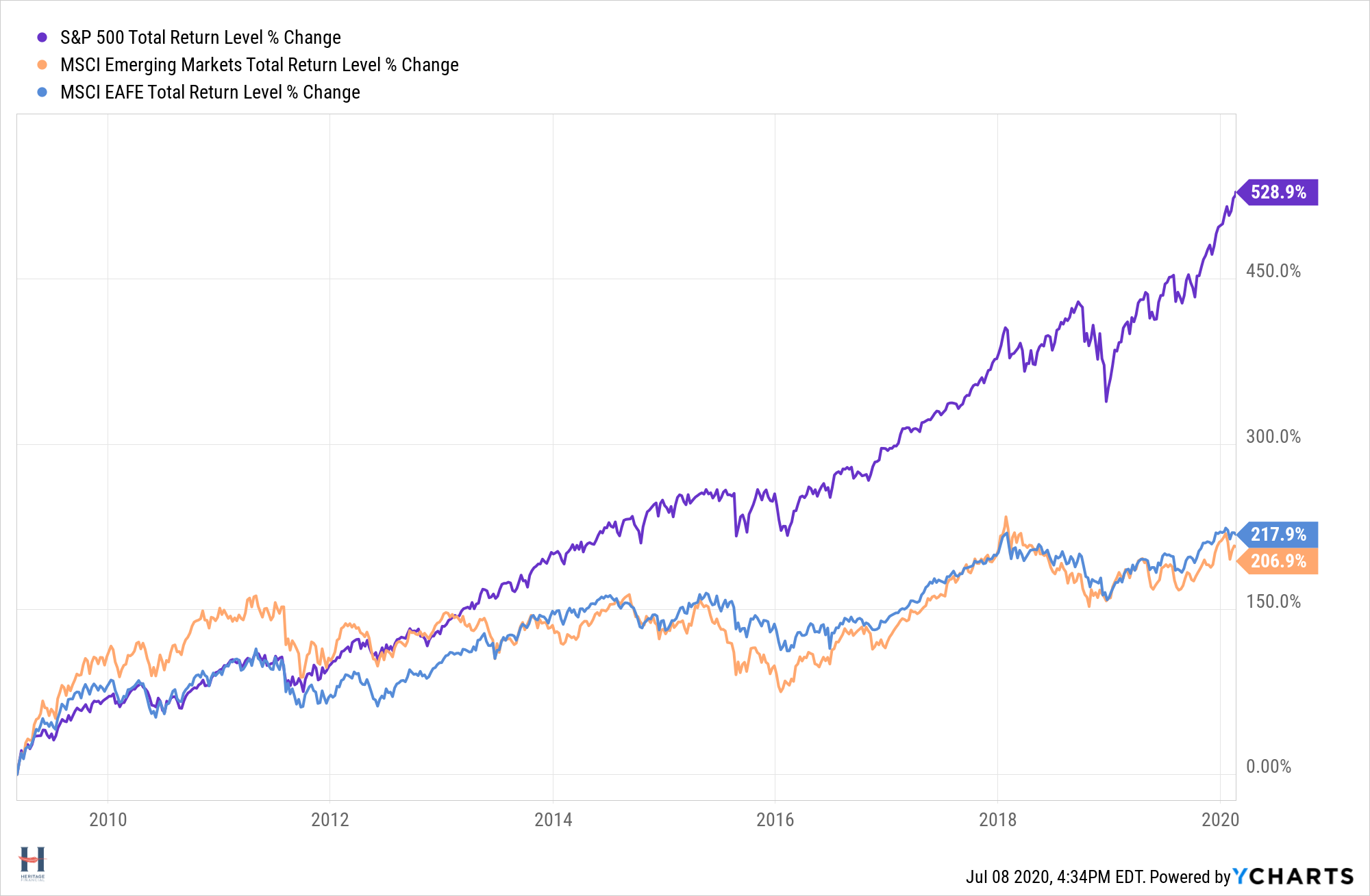 EM Chart 1.png