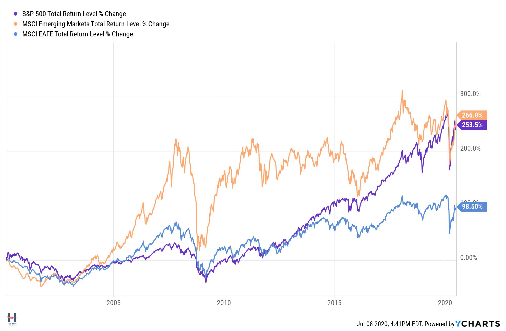 EM Chart 3.png