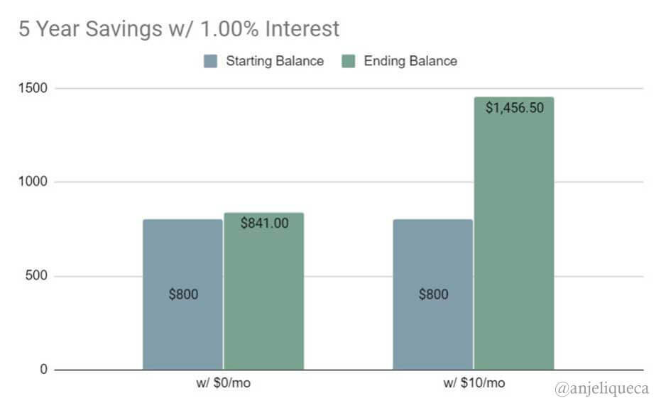 Anjeliqueca-Savings-Example-800.JPG