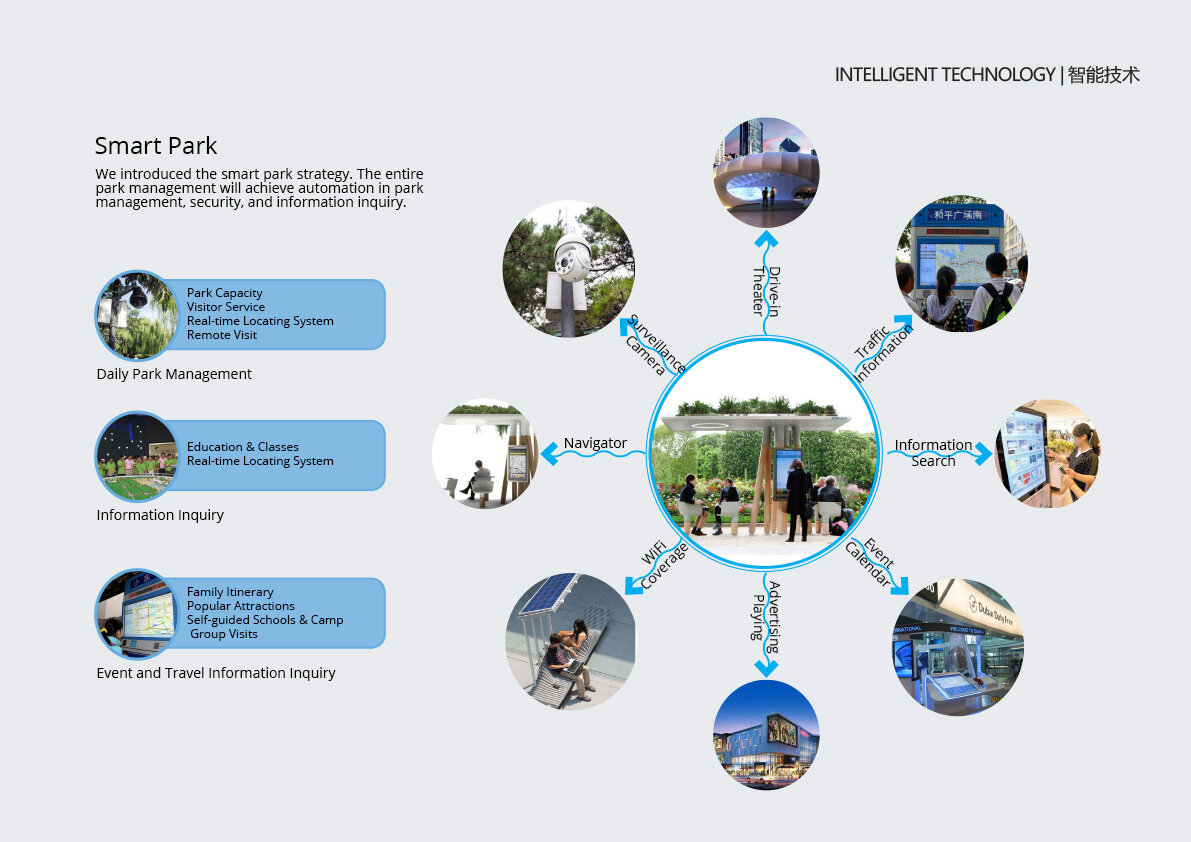 02 Smart park copy.jpg