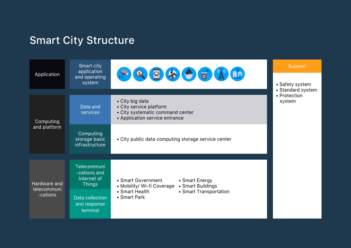 05 SMART CITY structure.jpg