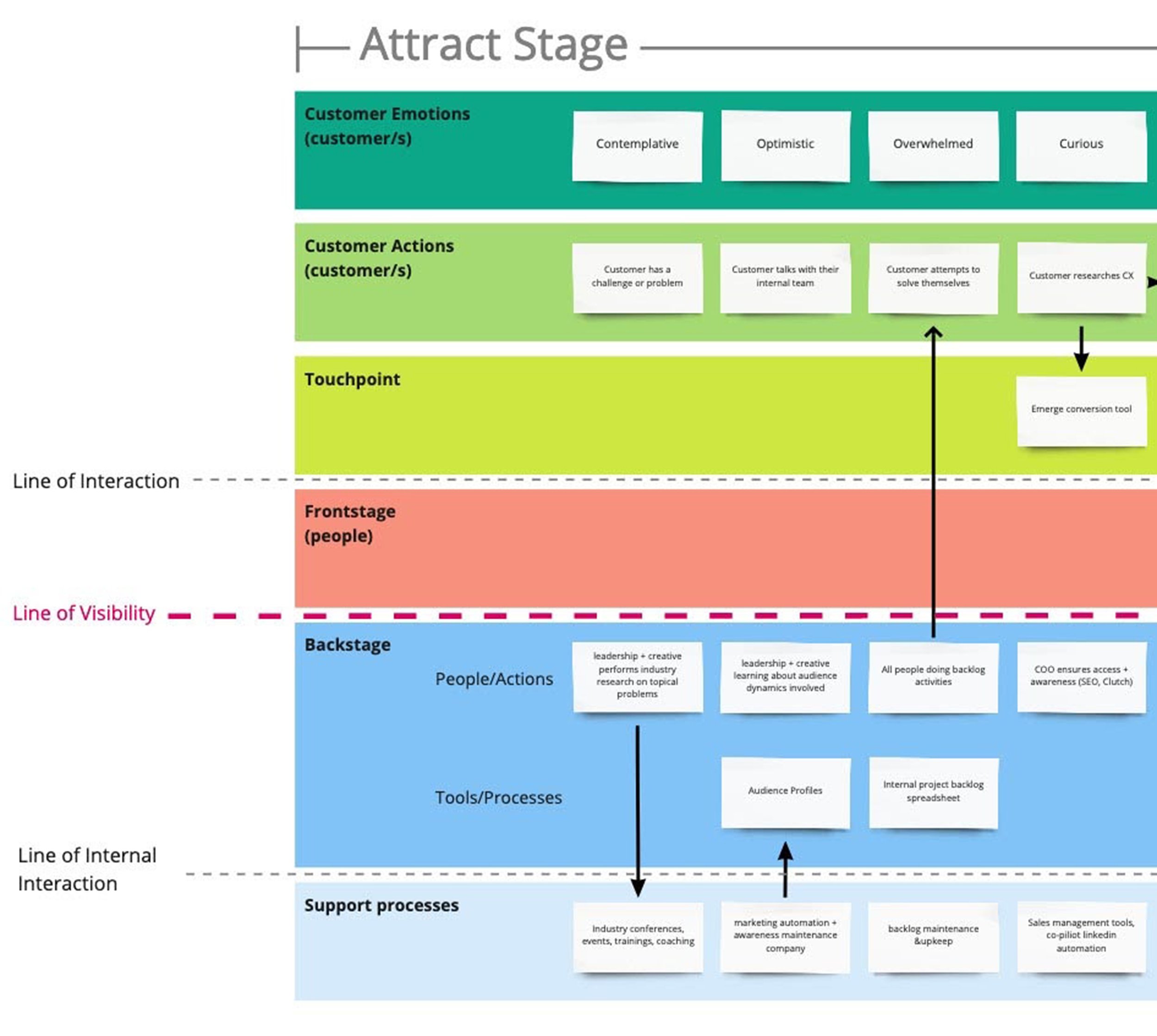 Service-Map-Template-1.jpg