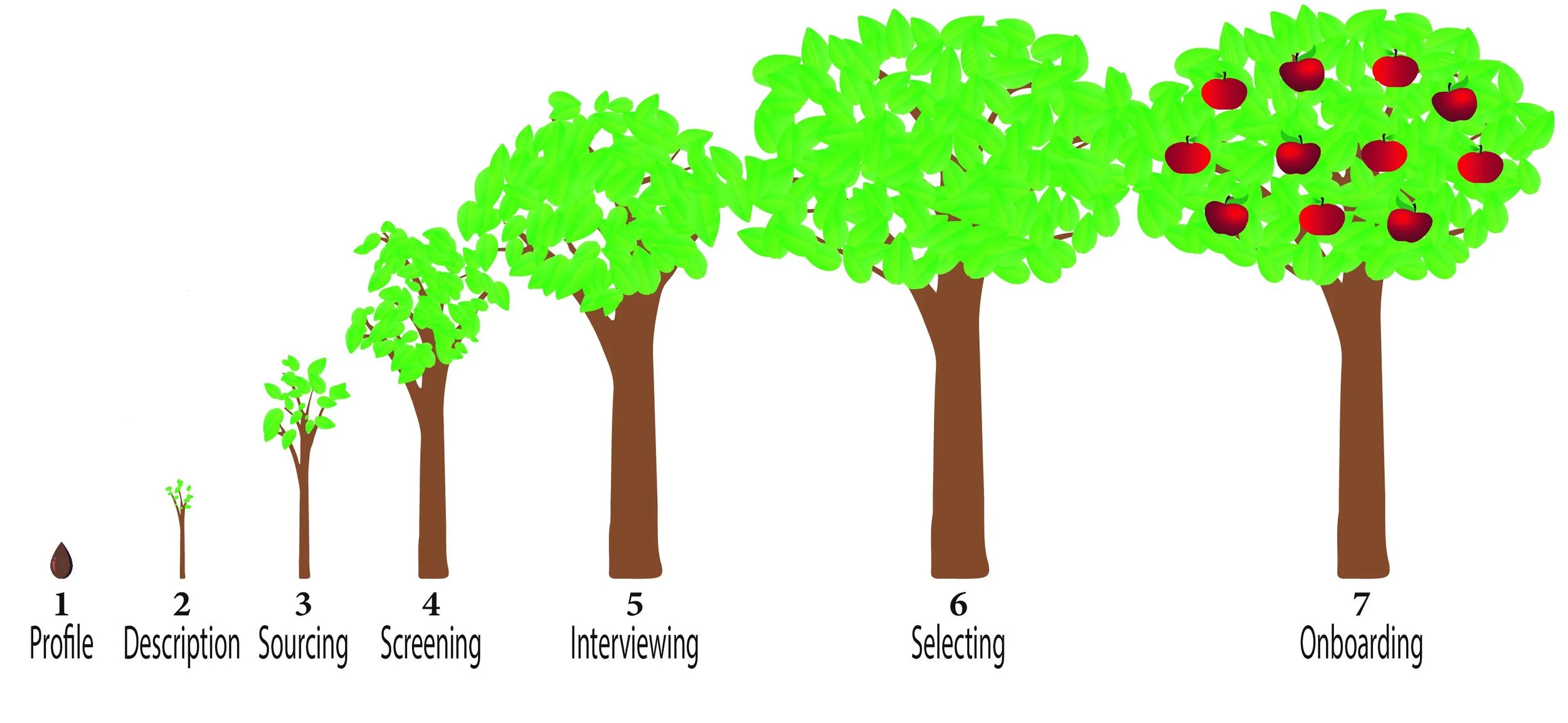 Effective Sales Hiring