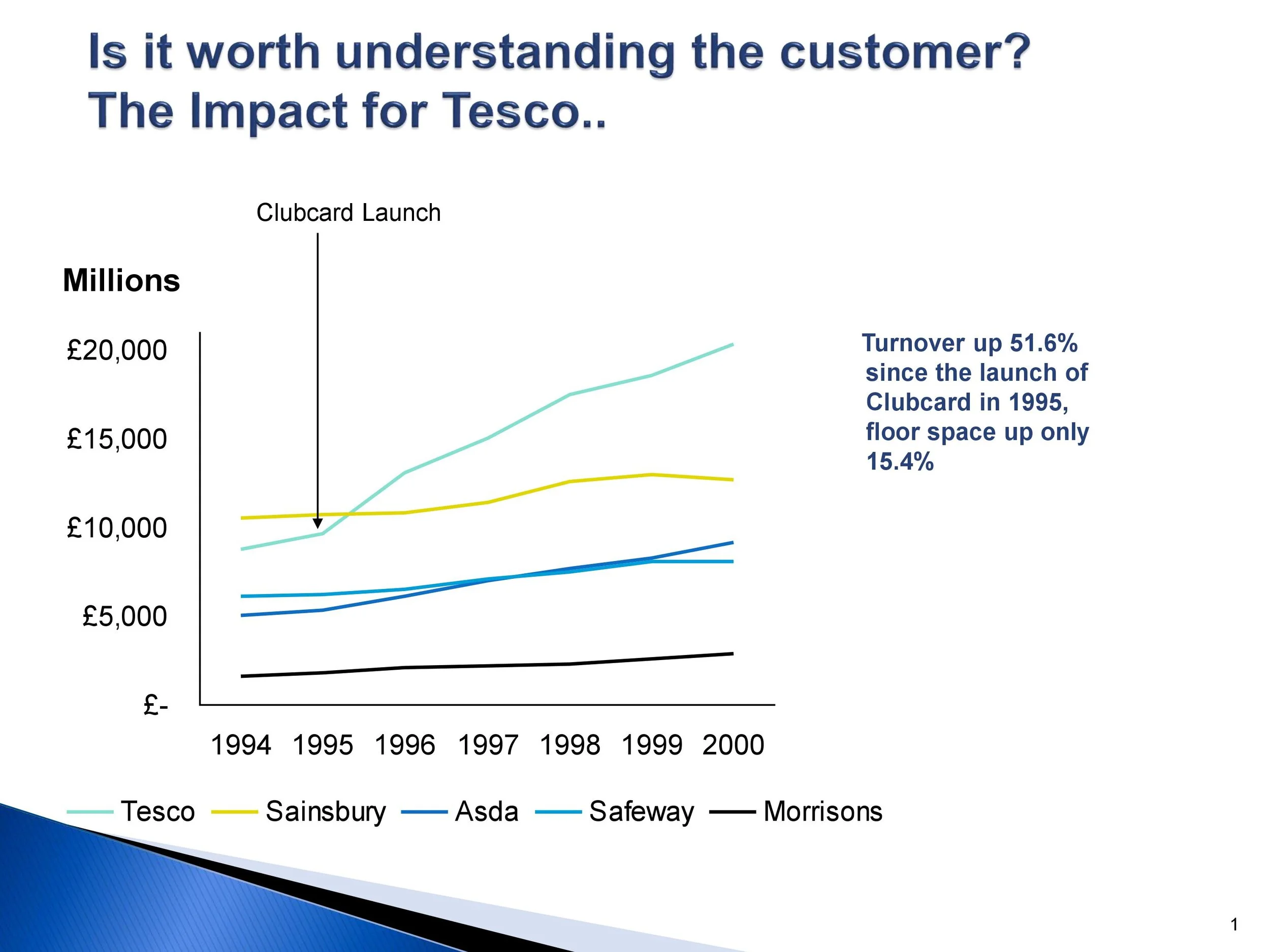 As Kenyan supermarkets fight for customers what could they learn from
