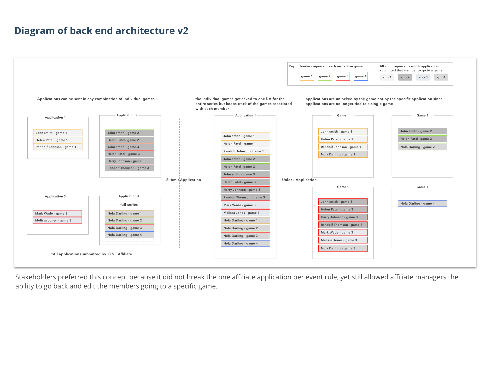 backend diagram 2.png