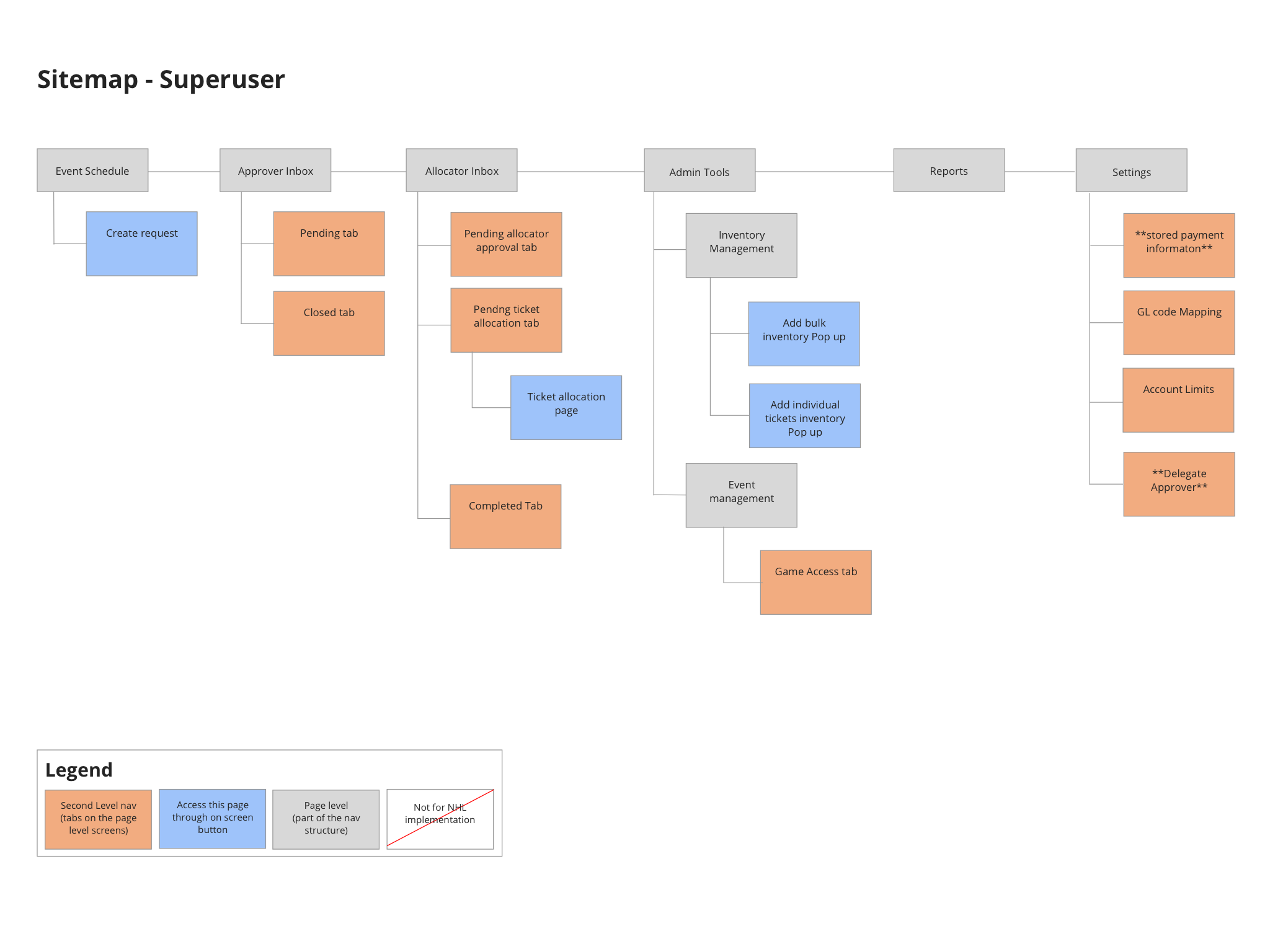 65 sitemap suiperuser.png