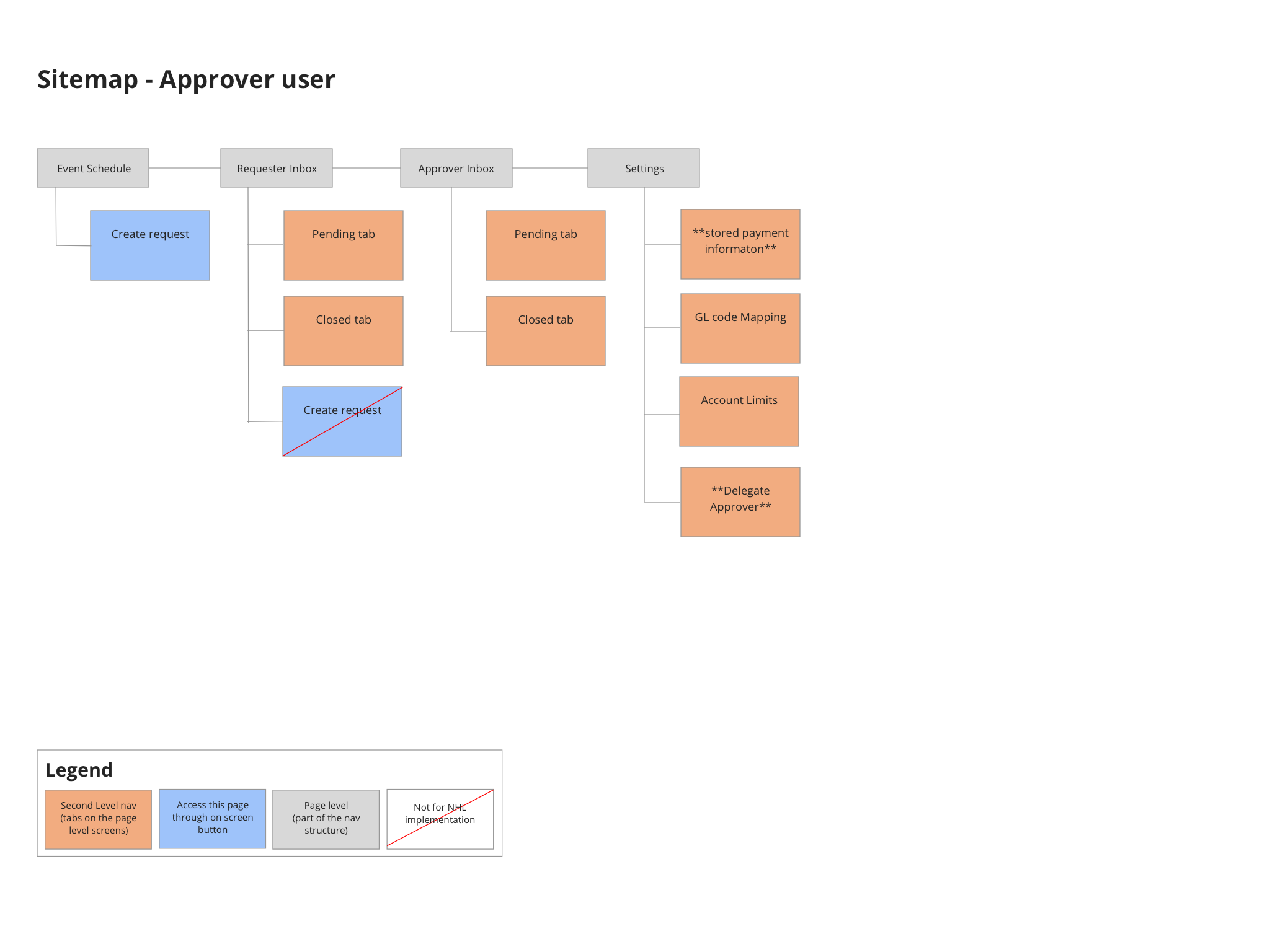 66 sitemap approver.png
