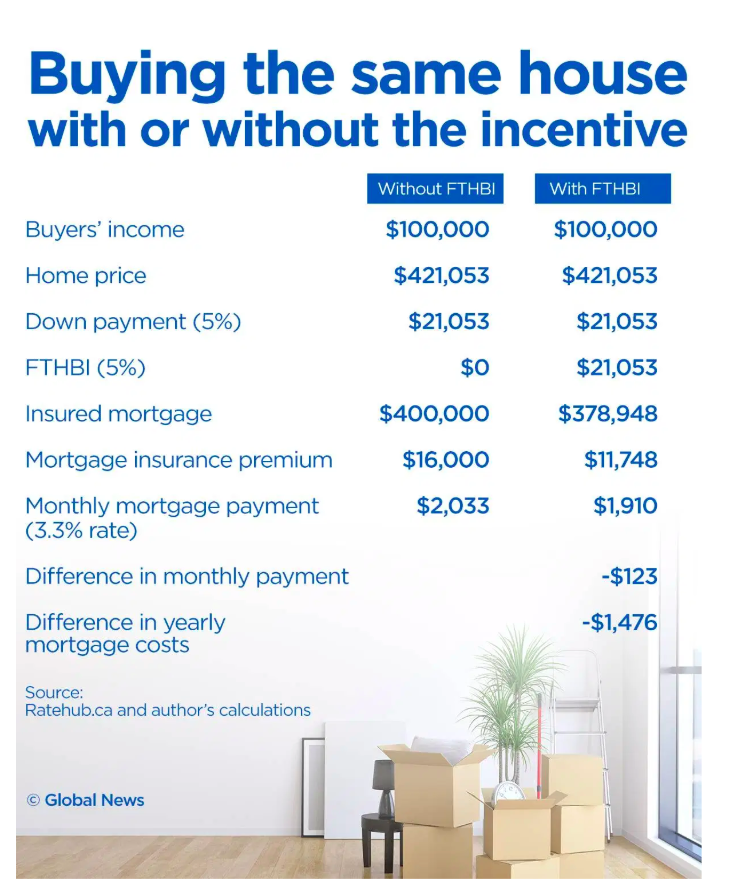 Homebuyers Buying A House How Much To Put Down Do First Time Home