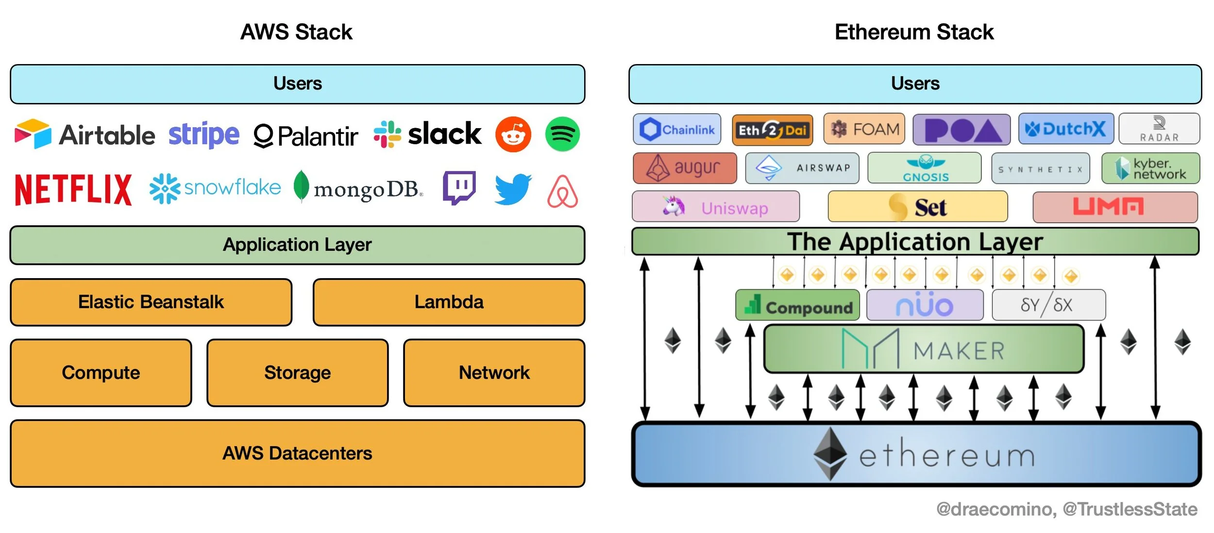 Ethereum 101
