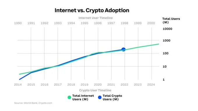 The Biggest Web3 Networks will be Bigger Than the Biggest Companies