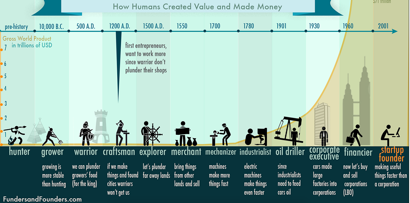 Why Value Creation is the Foundation of Business — Eric Jorgenson