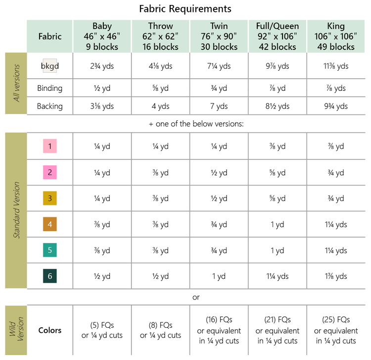 Grow Wild Quilt Pattern (Download) — Eudaimonia Studio