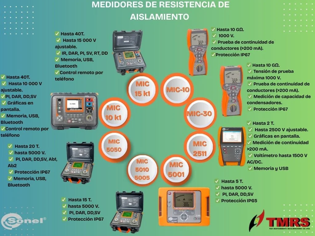 Sonel Medidores MIC de resistencia de aislamiento.jpeg