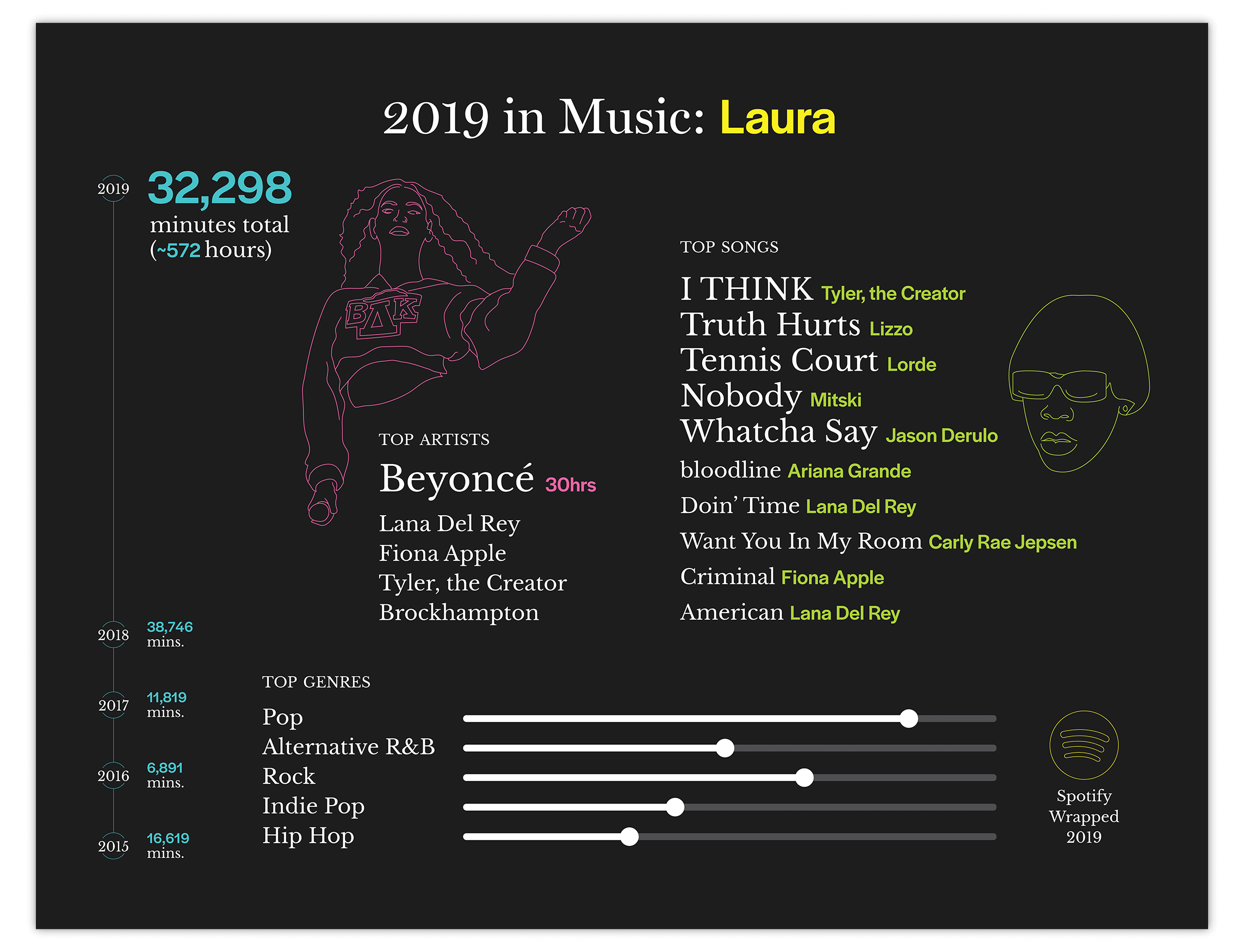 Spotify mockups-laura.png