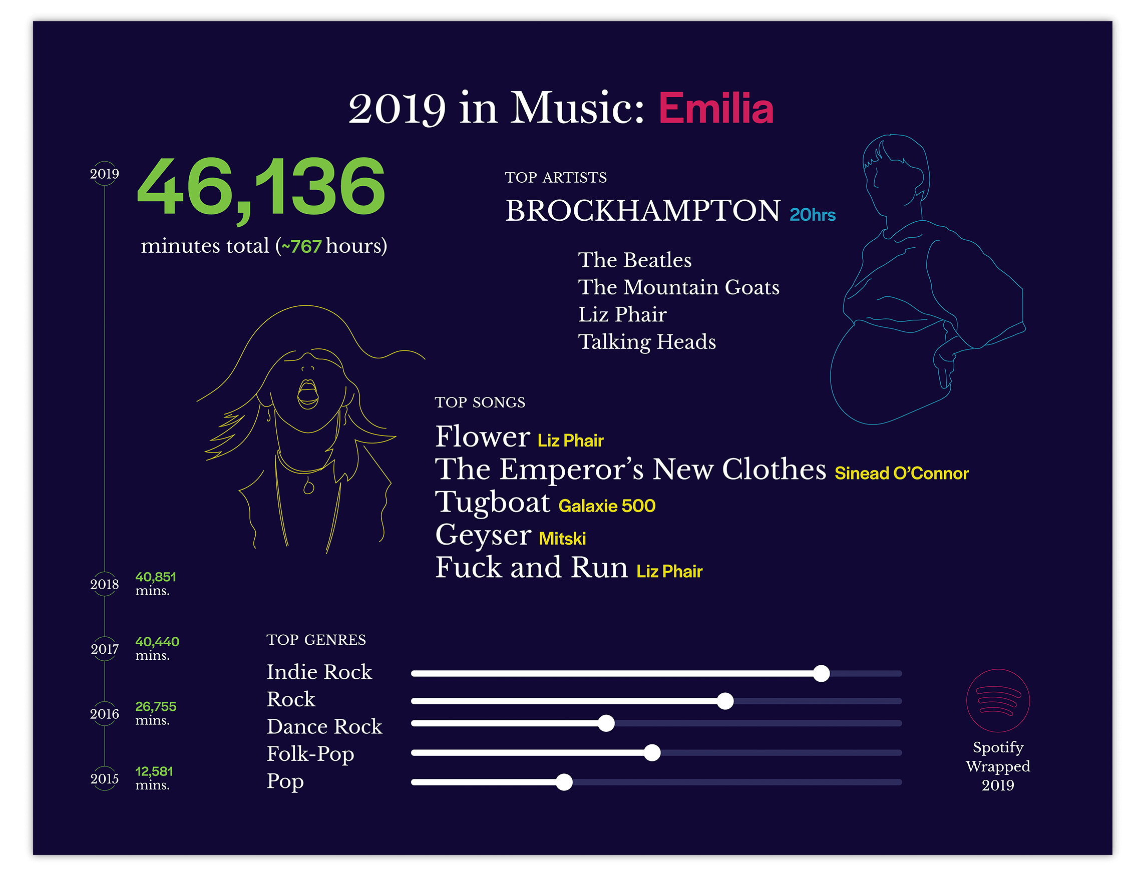 Spotify mockups-emilia.png