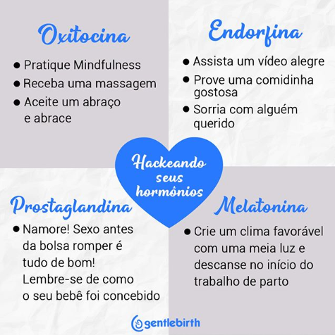 Orquestra hormonal no Trabalho de Parto