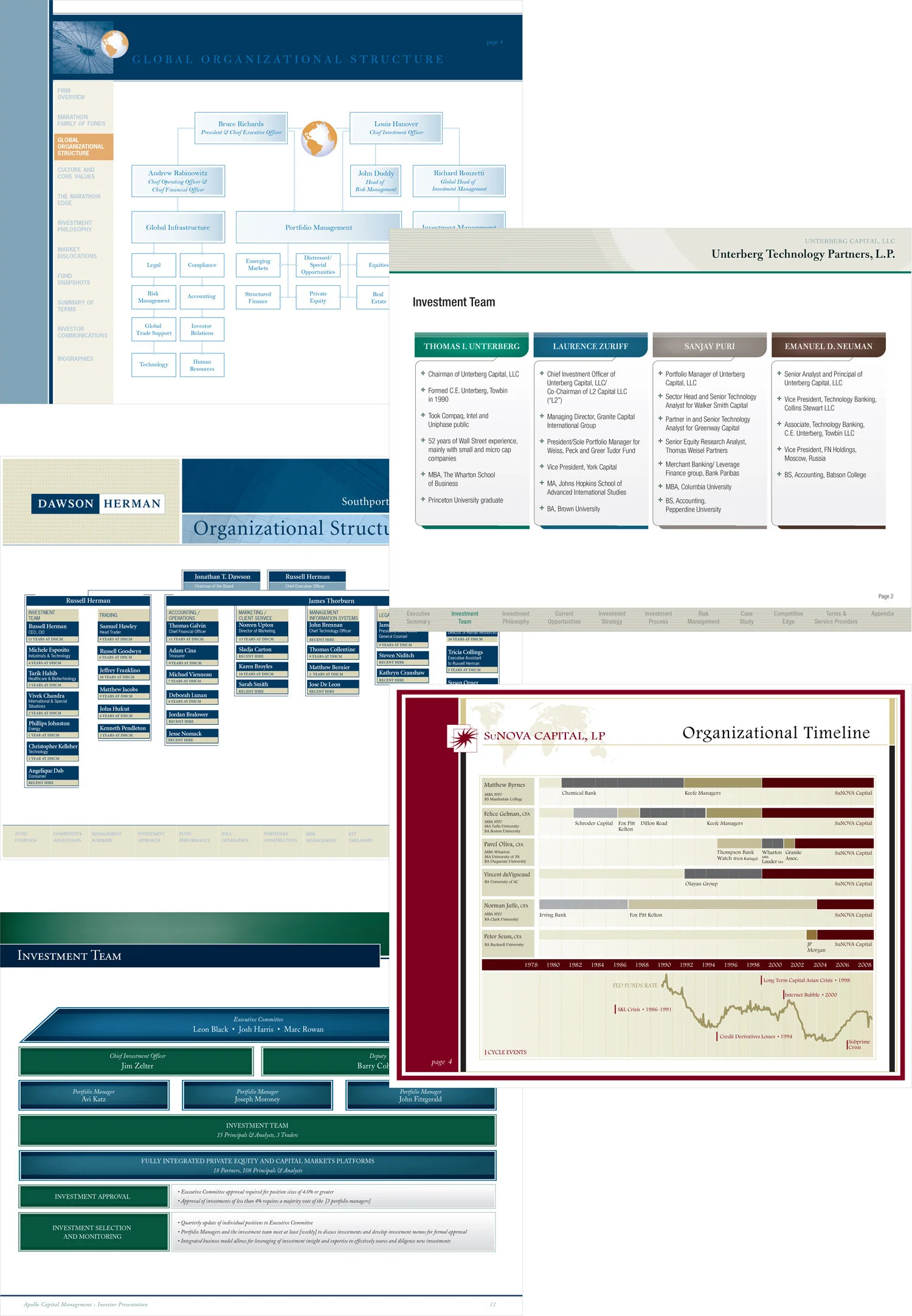  Investment Team pages for various investment pitchbooks. 