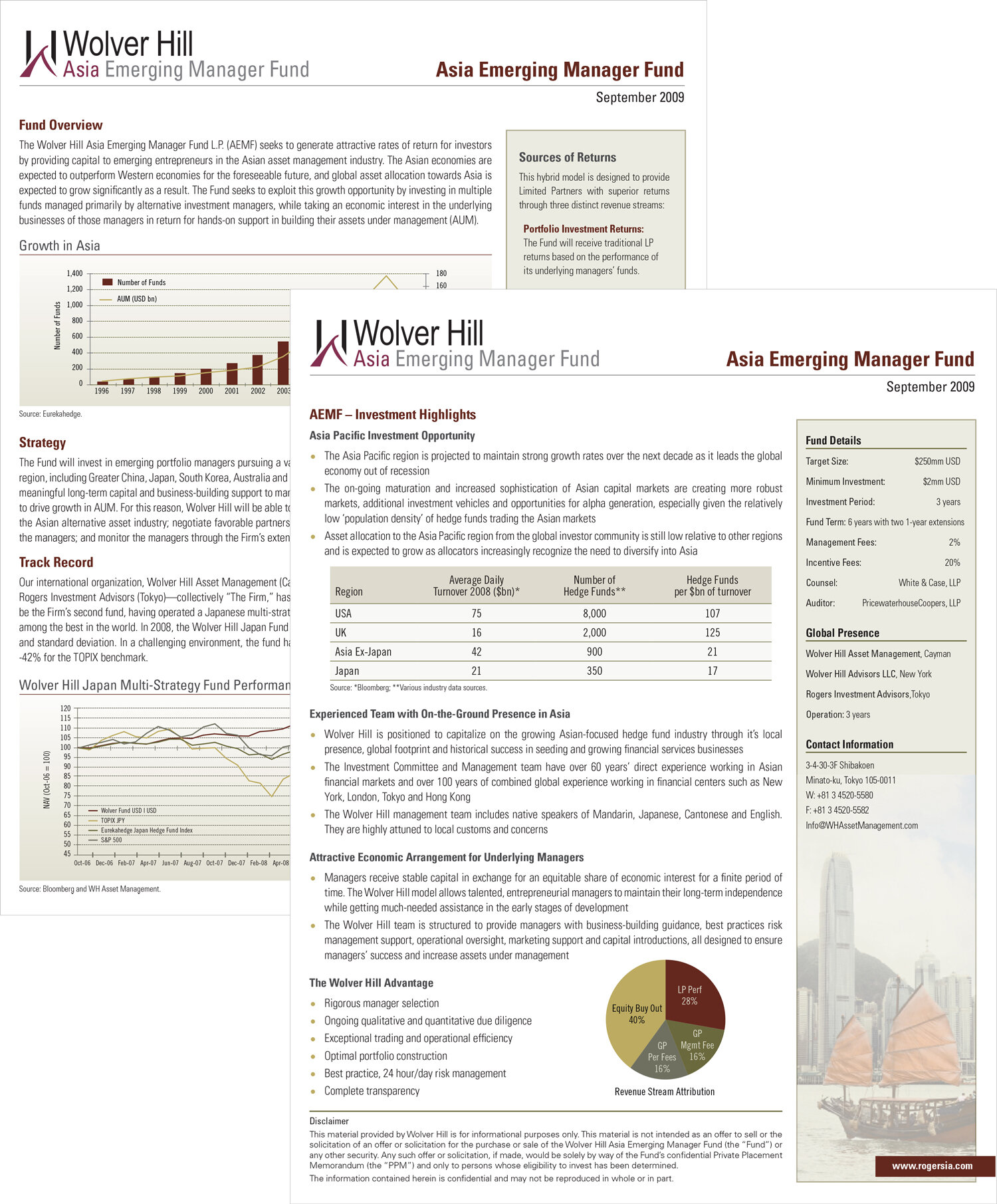 Wolver Hill Factsheet