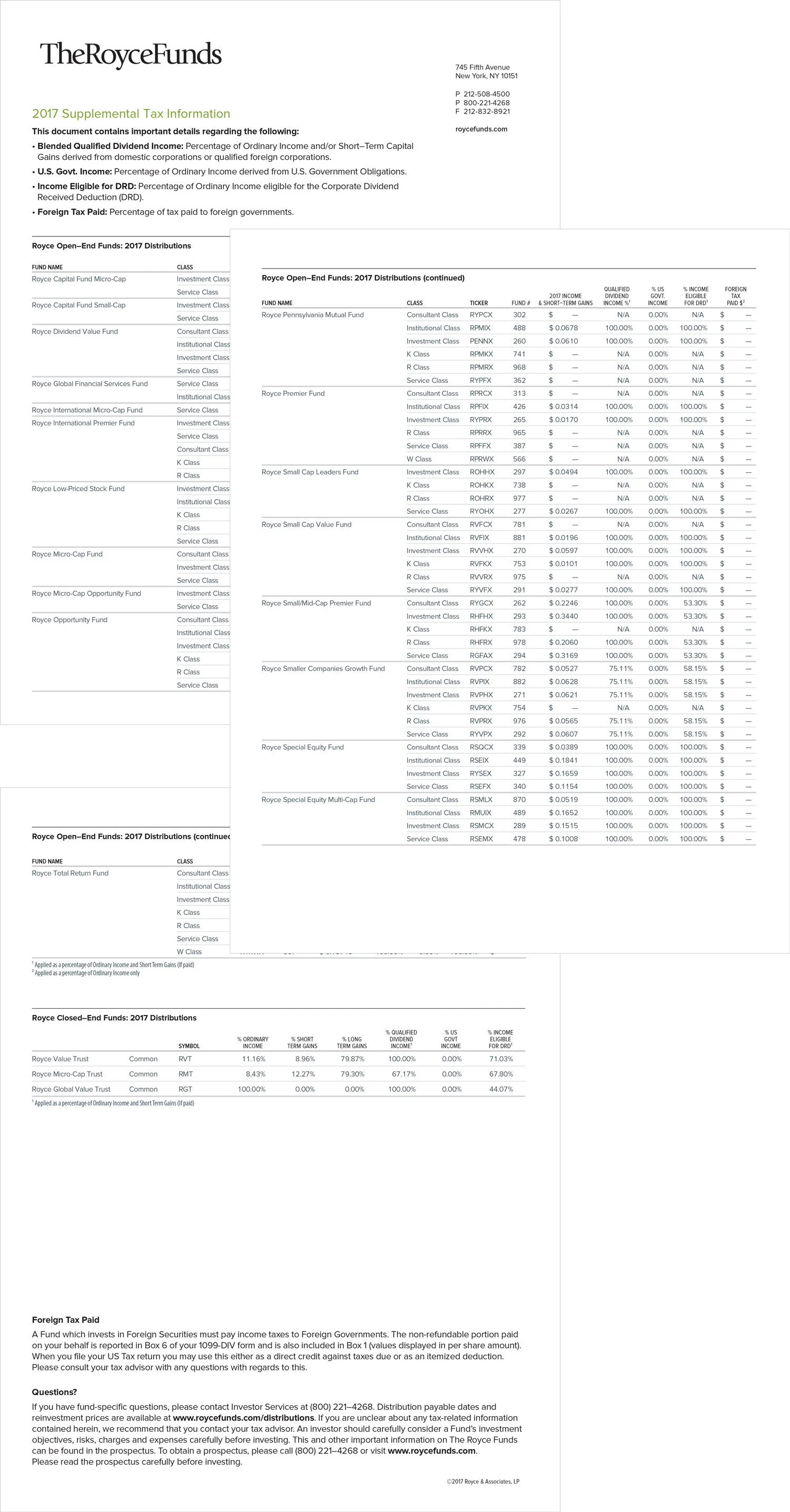  Royce Funds Supplemental Tax Factsheet PDF created using Adobe InDesign and Adobe Illustrator. 