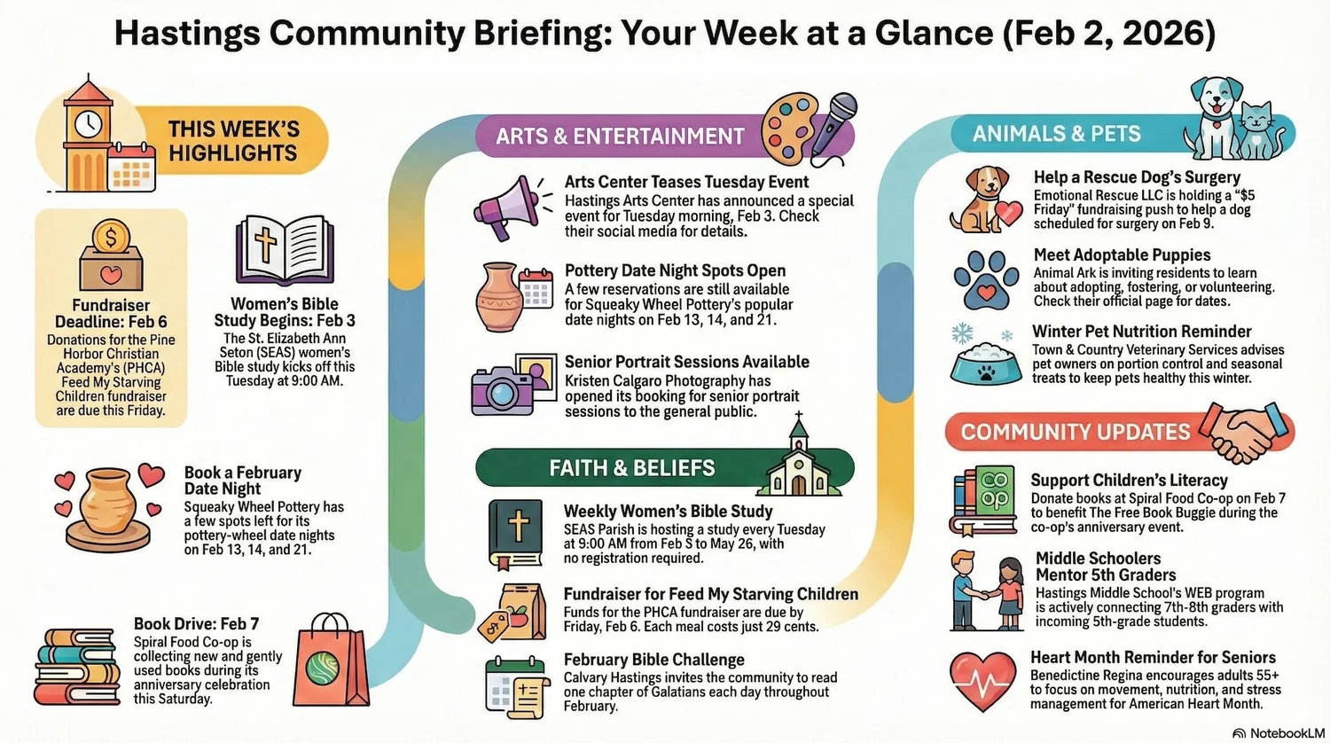 Hastings Monday Briefing (Feb 2): Animals, Arts and Entertainment, Beliefs, and the Latest episode artwork