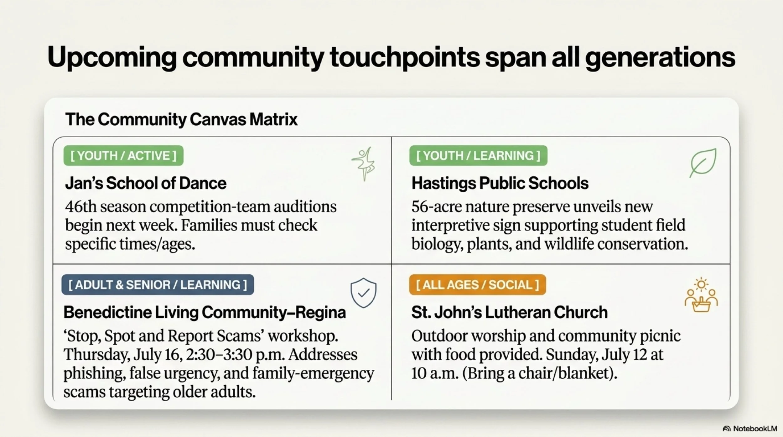 Hastings_Civic_Dashboard 6.jpeg
