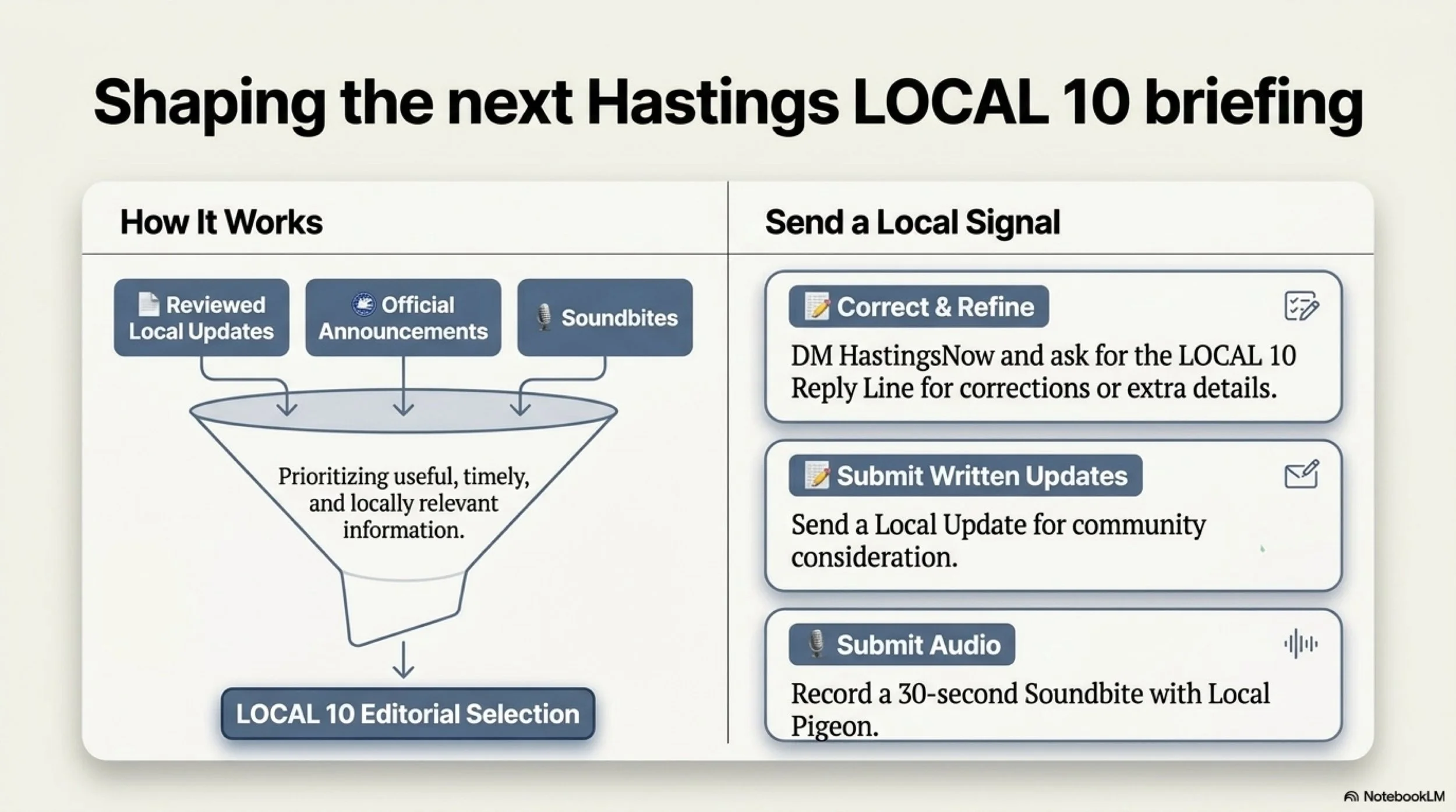 Hastings_Civic_Dashboard 8.jpeg