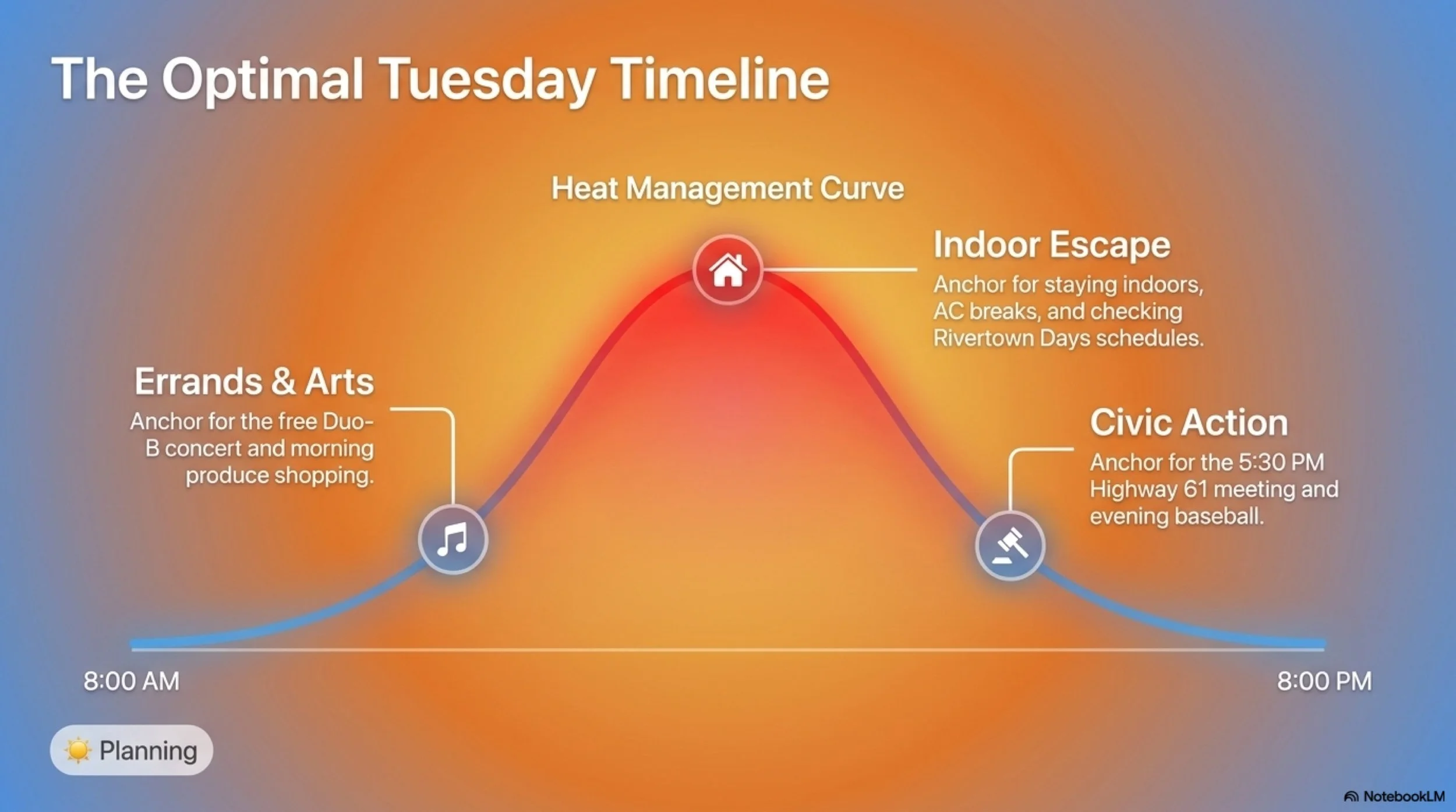Hastings_Heat_Dashboard 3.jpeg