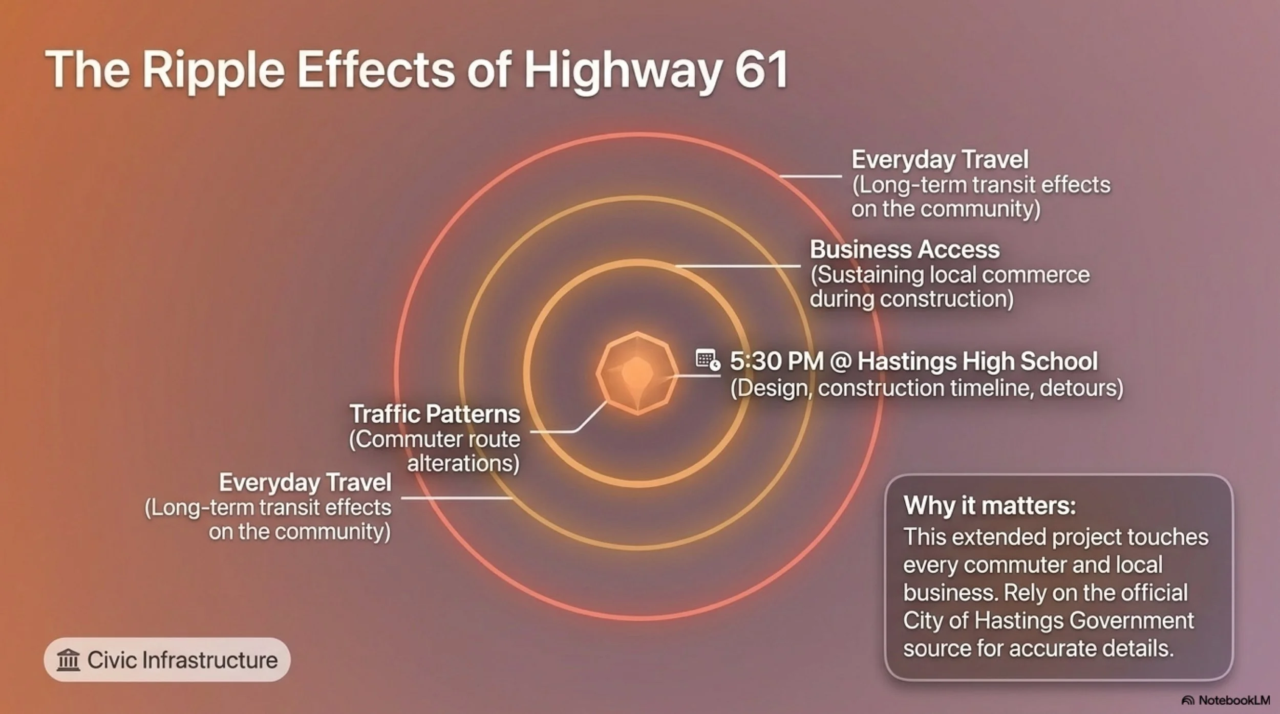 Hastings_Heat_Dashboard 5.jpeg