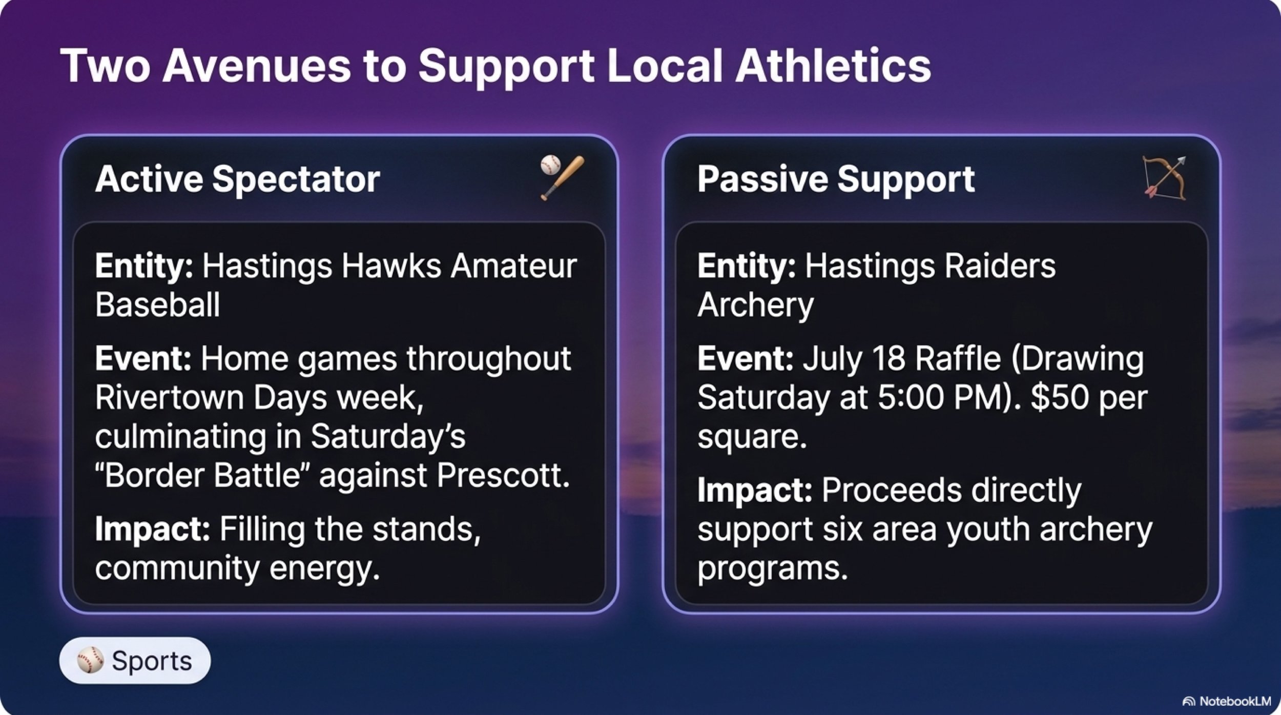 Hastings_Heat_Dashboard 8.jpeg