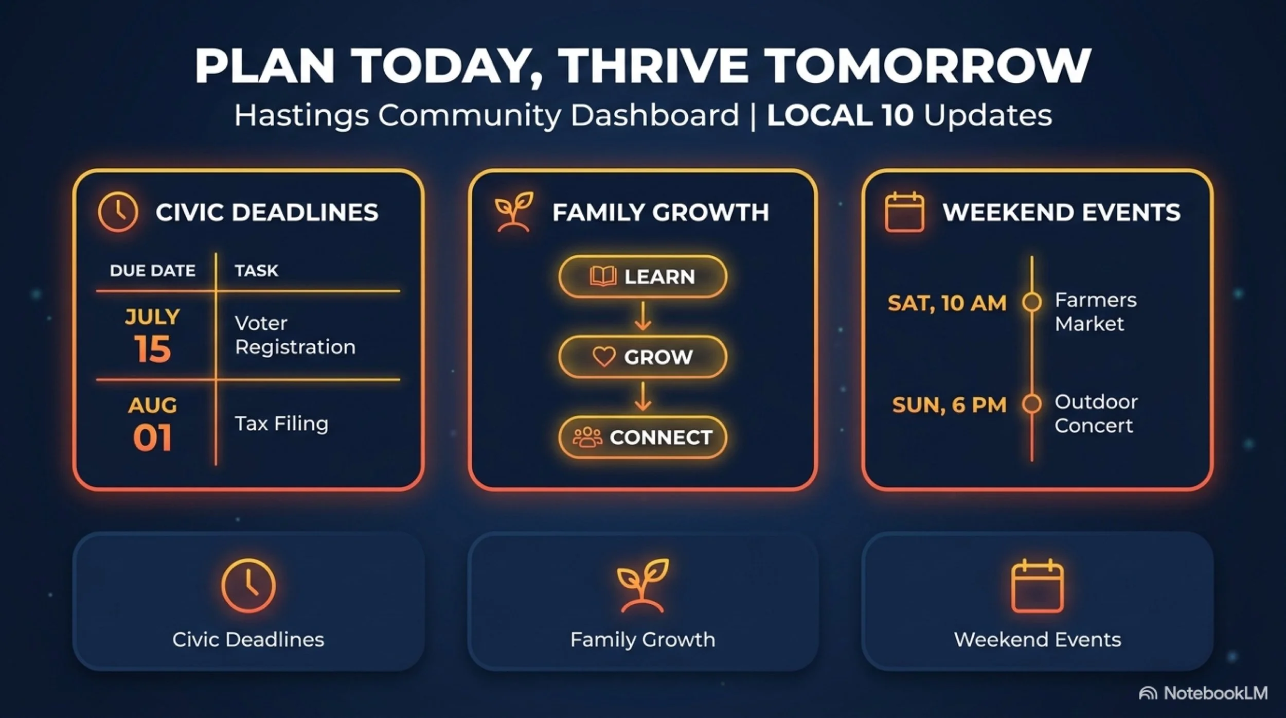 Hastings_Community_Dashboard.jpeg
