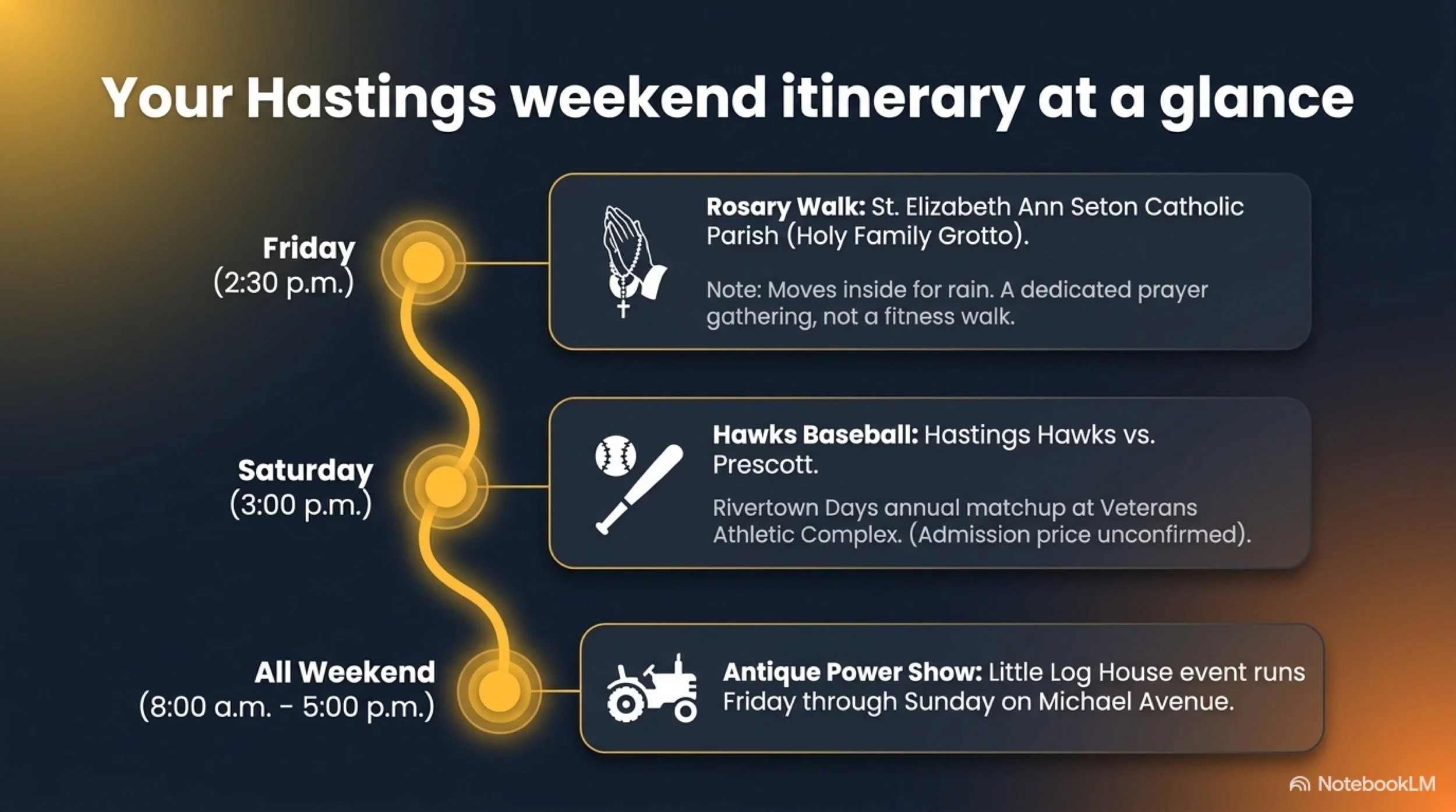 Hastings_Community_Dashboard 11.jpeg