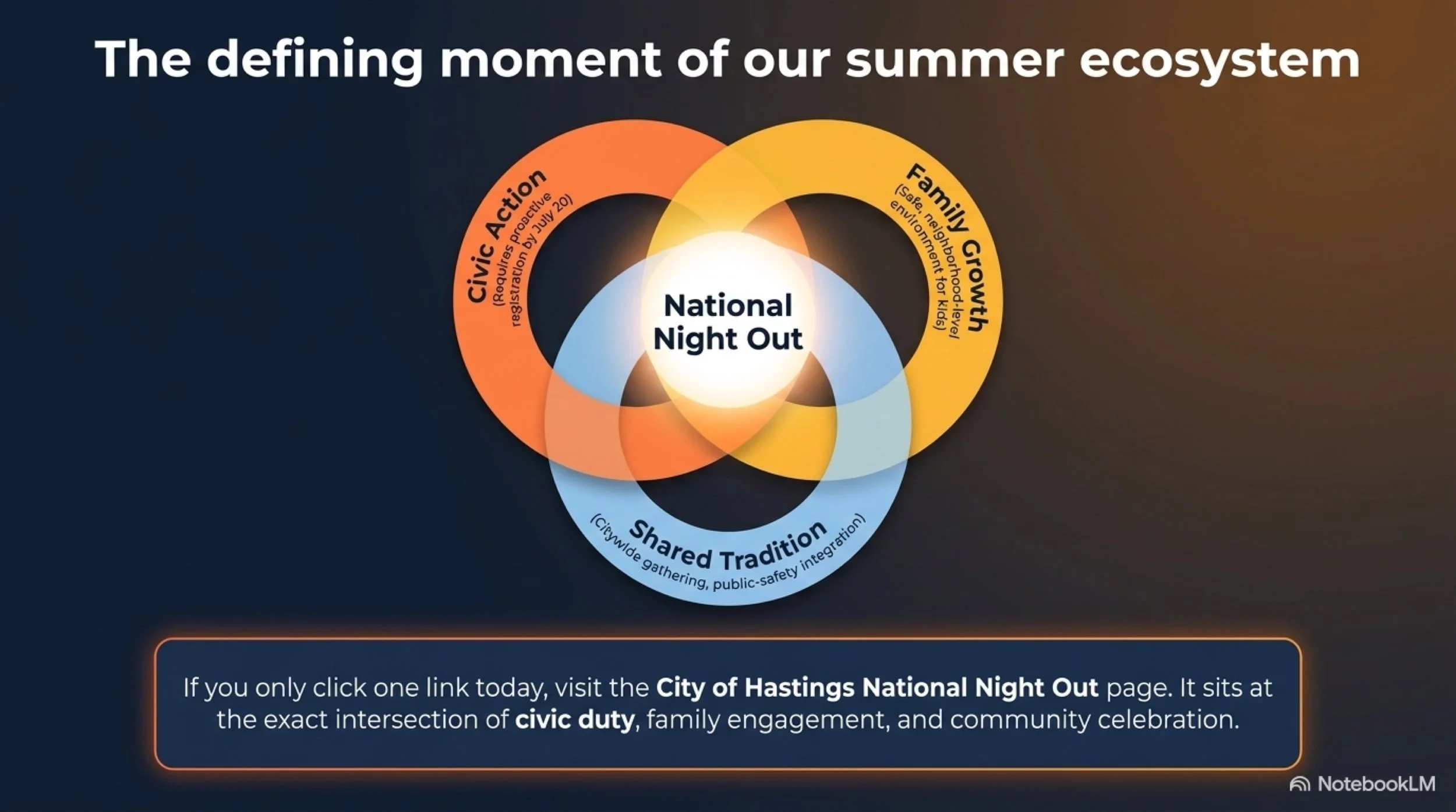 Hastings_Community_Dashboard 14.jpeg